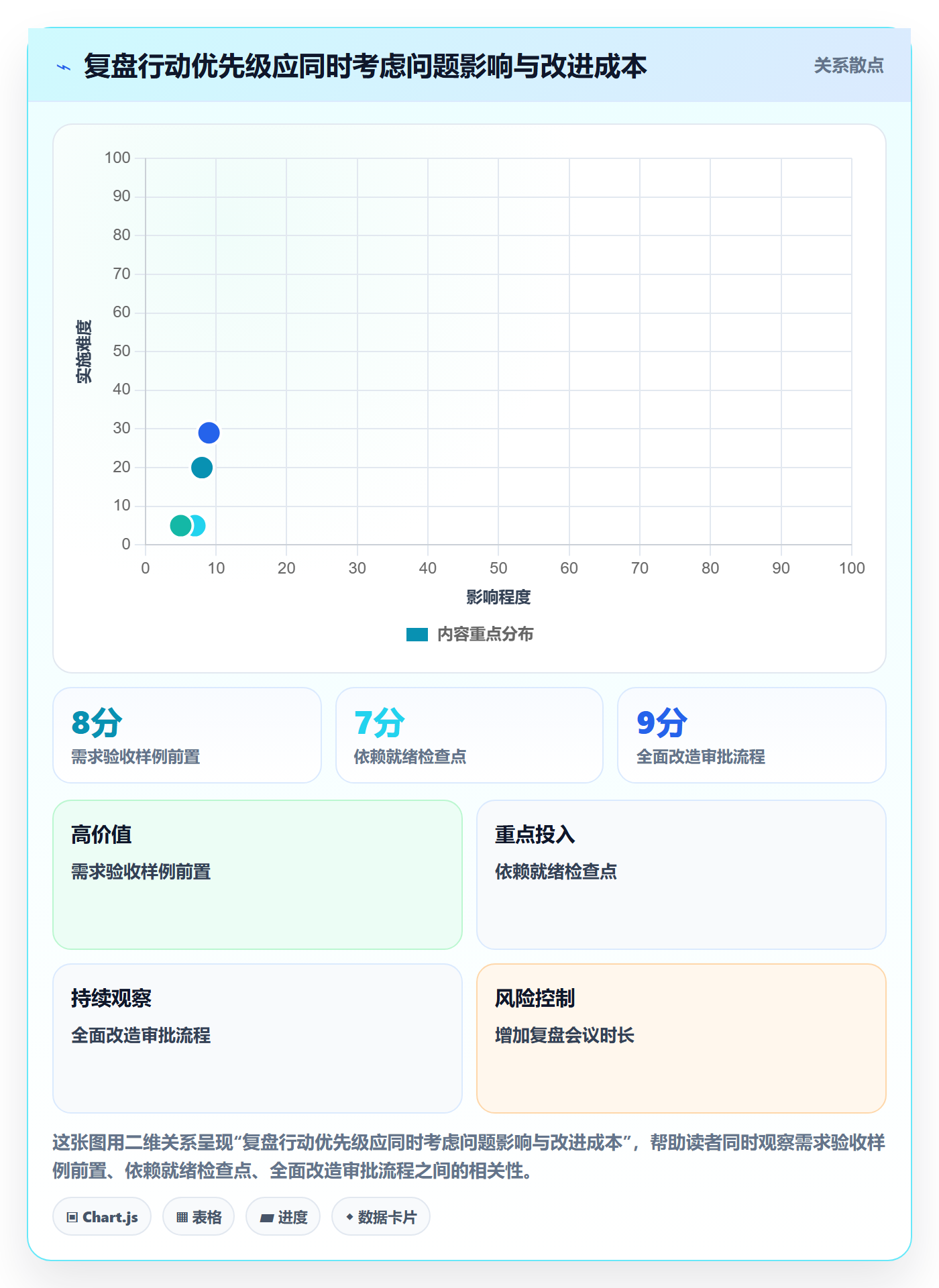 迭代复盘实操方法：产品经理提升迭代管理效率的流程优化方法与模板