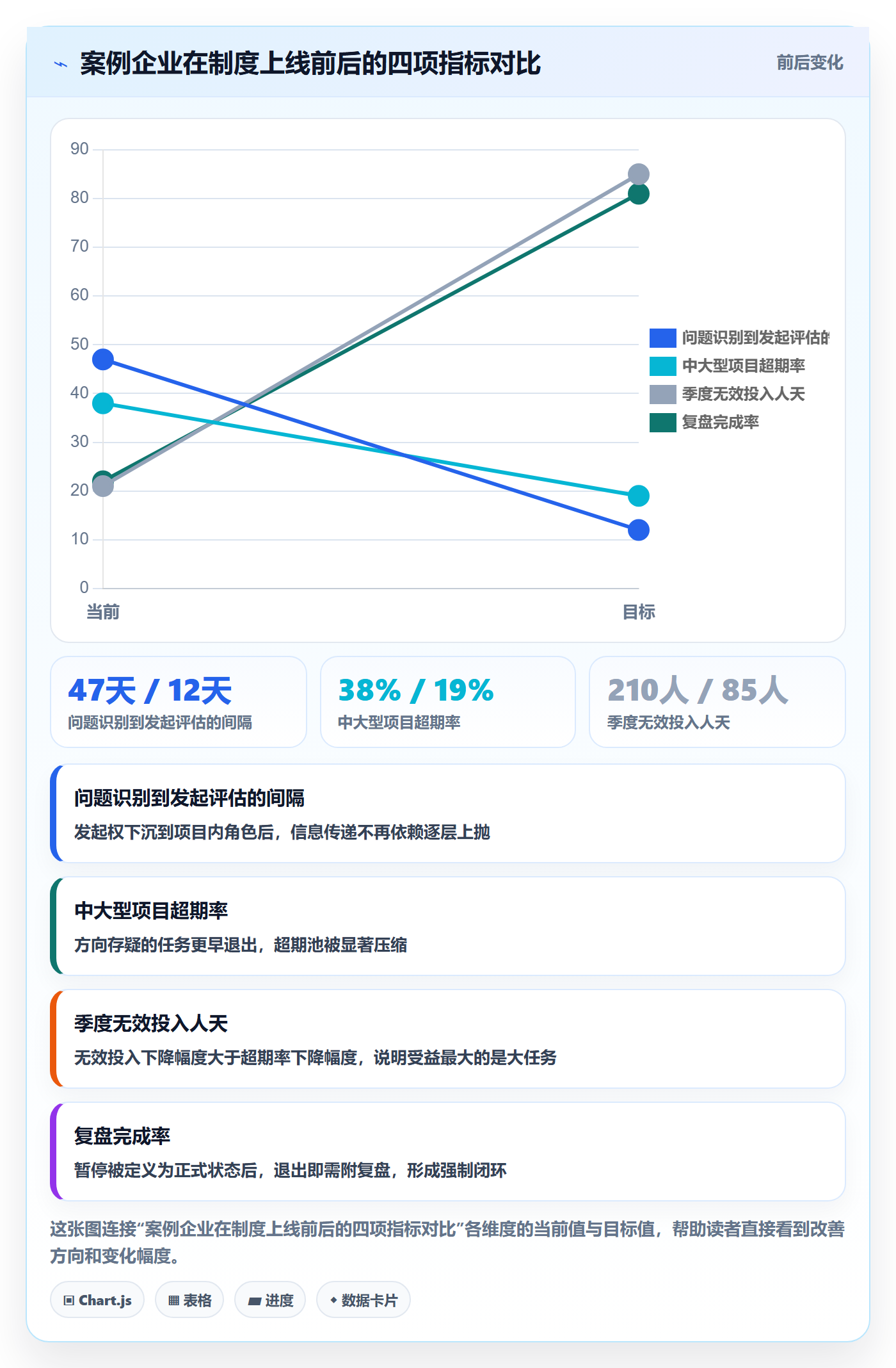 暂停管理指南:管理层如何做好任务执行,制度设计全流程