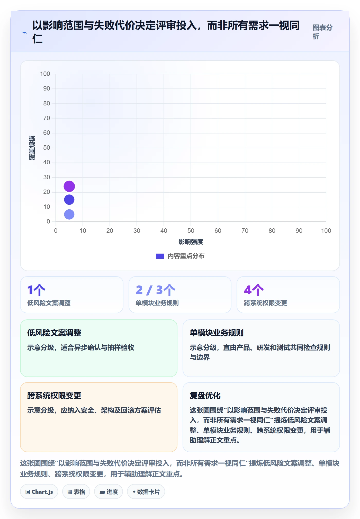 需求评审怎么做？项目成员效率提升：需求管理从0到1