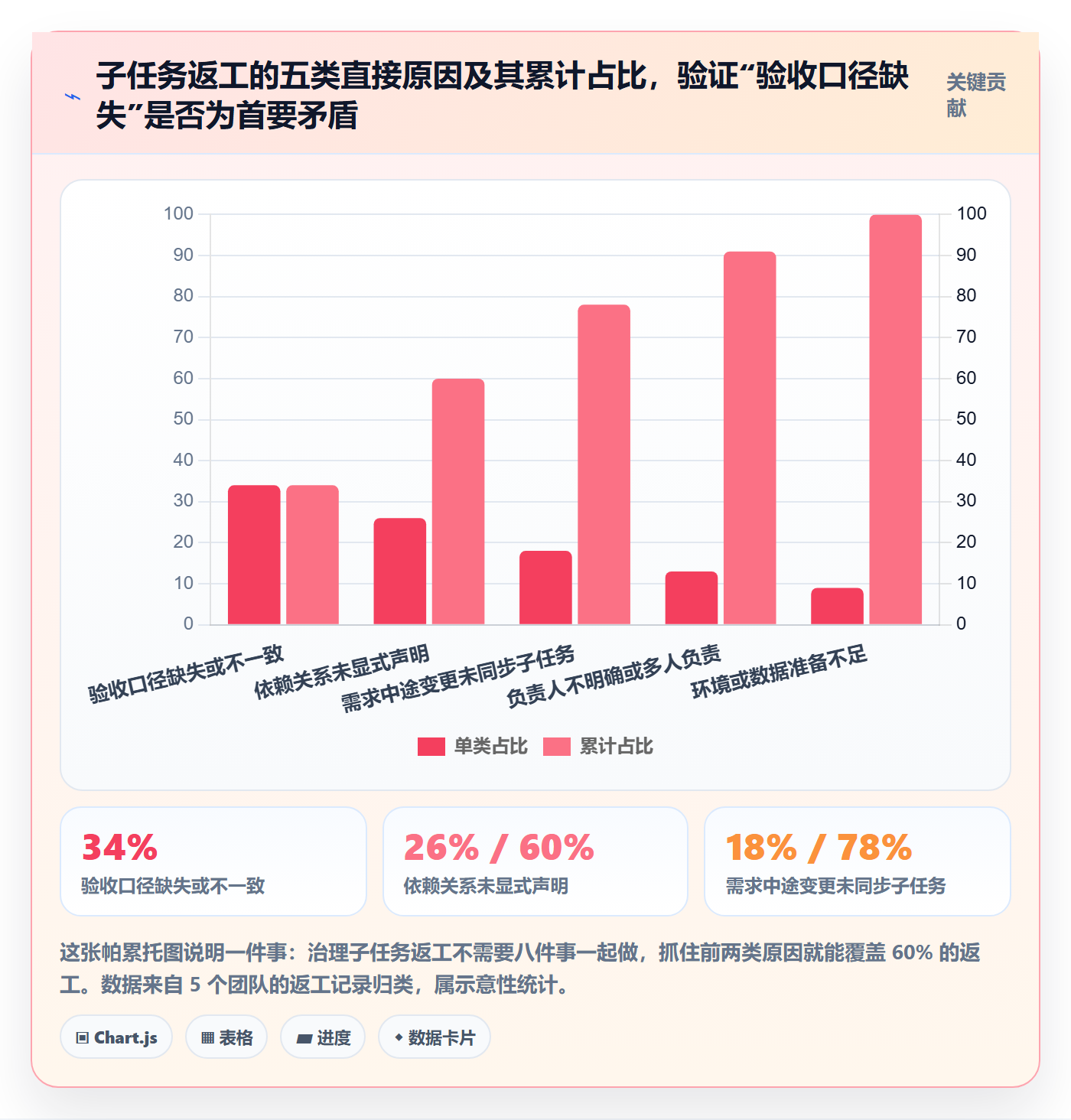 子任务管理方法大全:产品经理任务管理效率提升落地清单