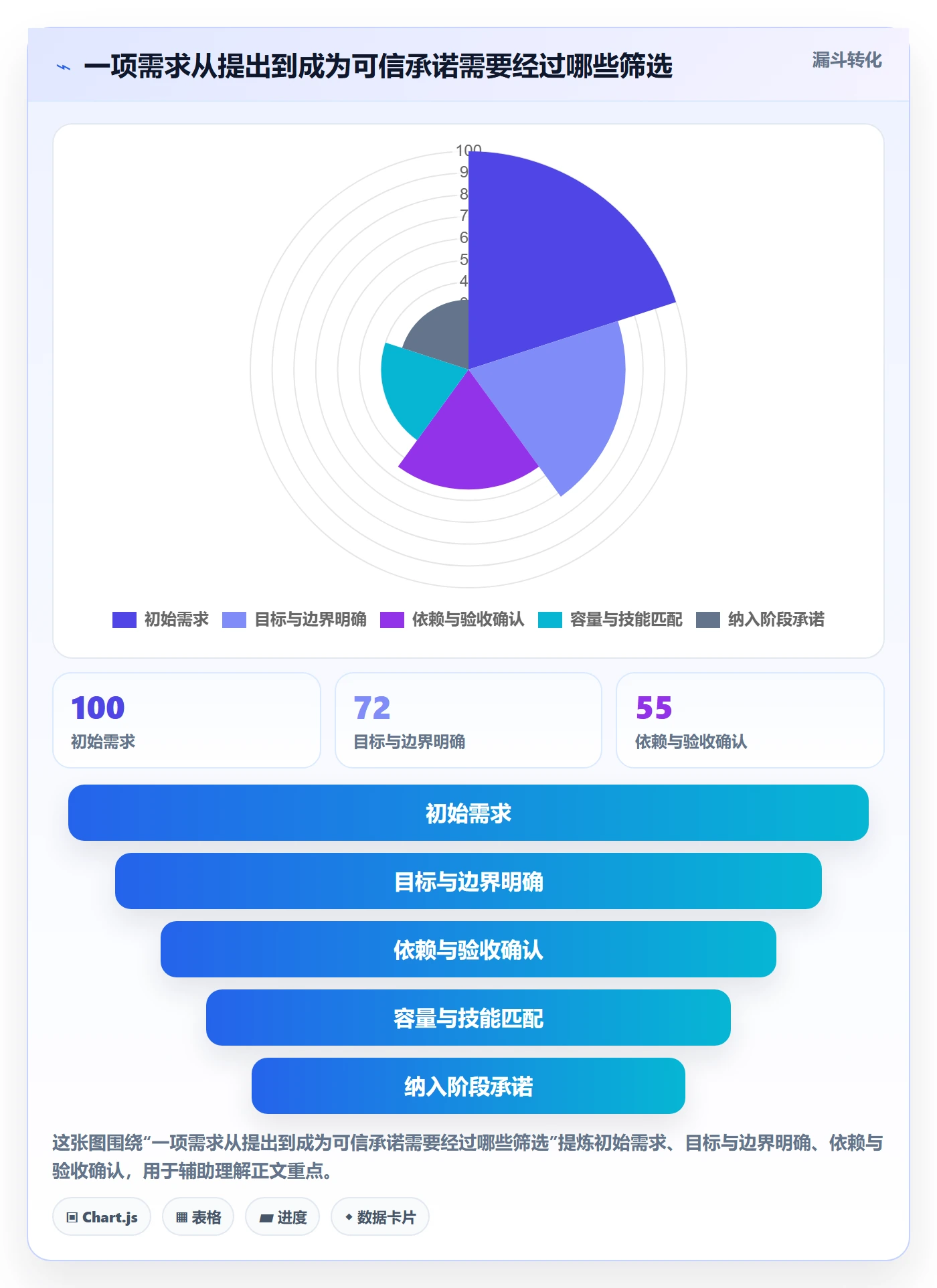 Capacity管理指南:项目负责人如何做好资源负载,效率提升全流程