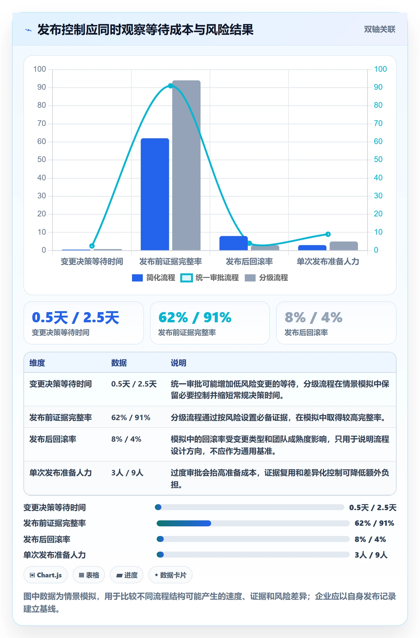 上线管理方法大全：PMO发布管理流程优化落地清单