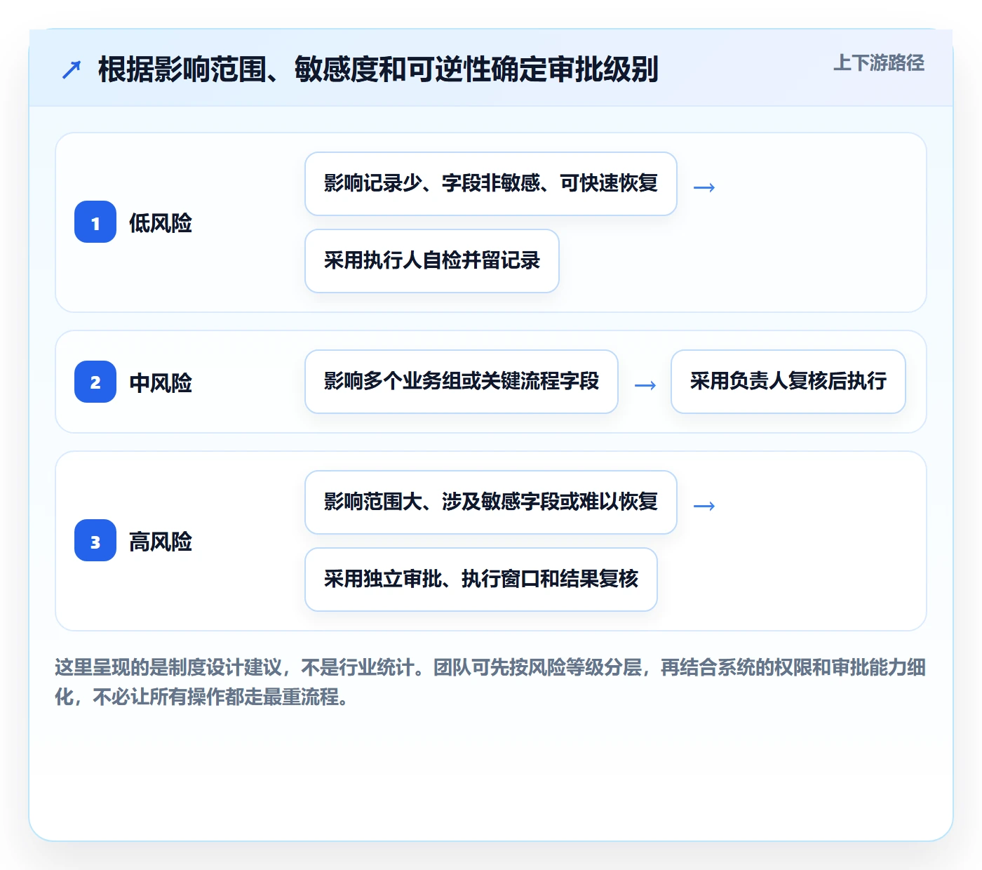 列表视图批量操作教程:跨部门团队制度设计,避坑指南