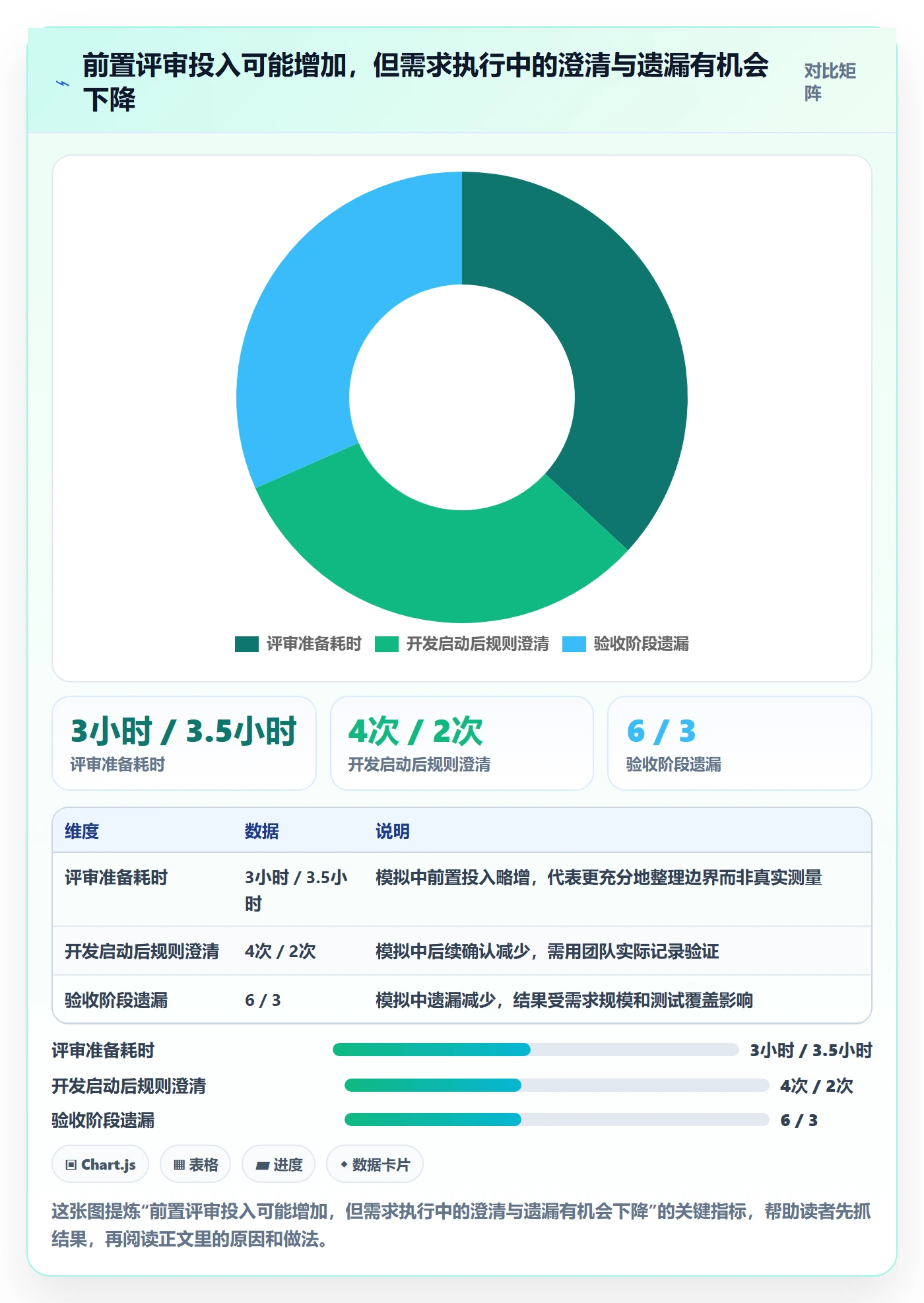 需求管理需求评审全流程：产品经理最佳实践与一文讲清