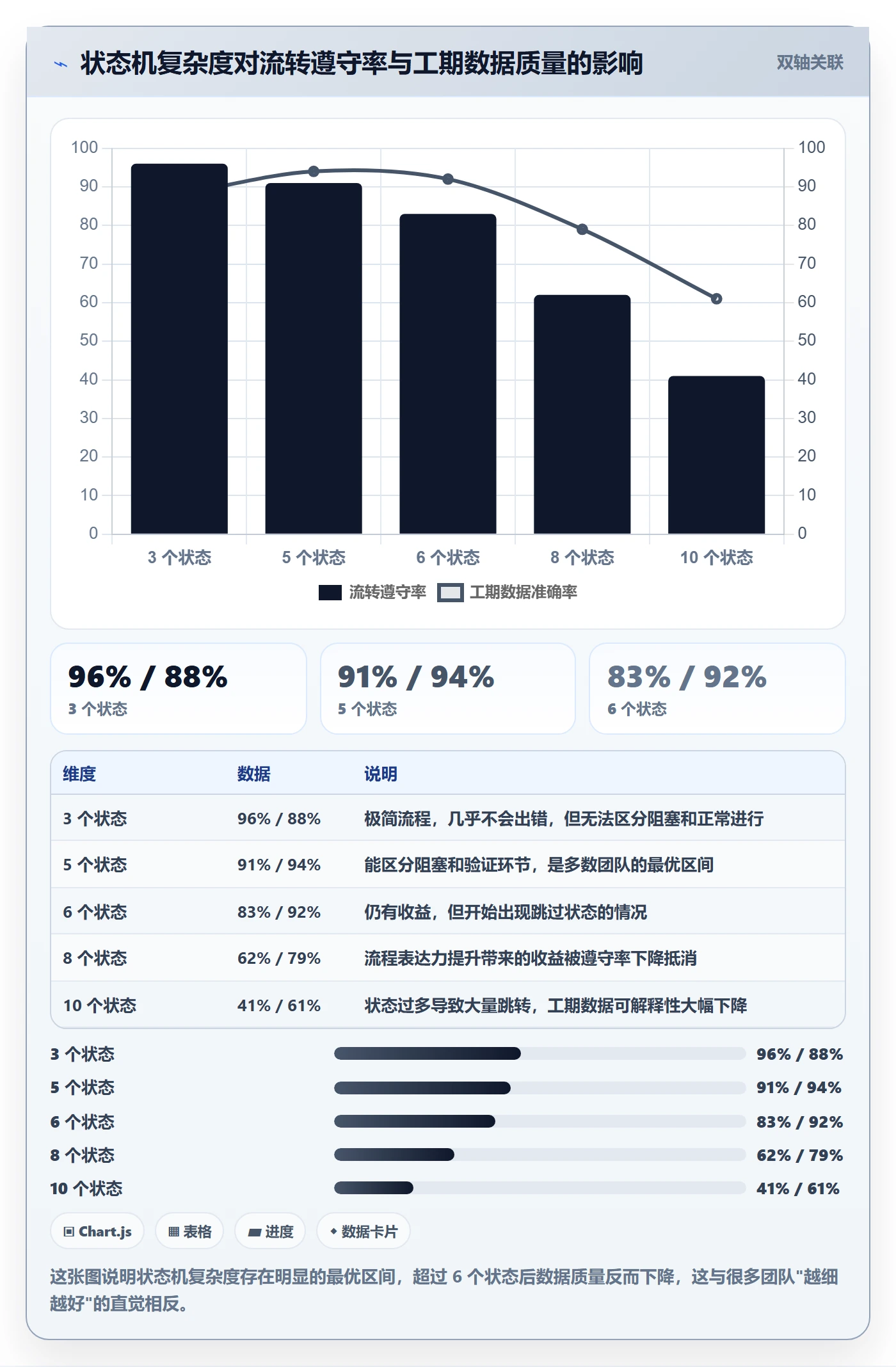 任务属性如何做好实际工期?研发团队最佳实践与操作步骤