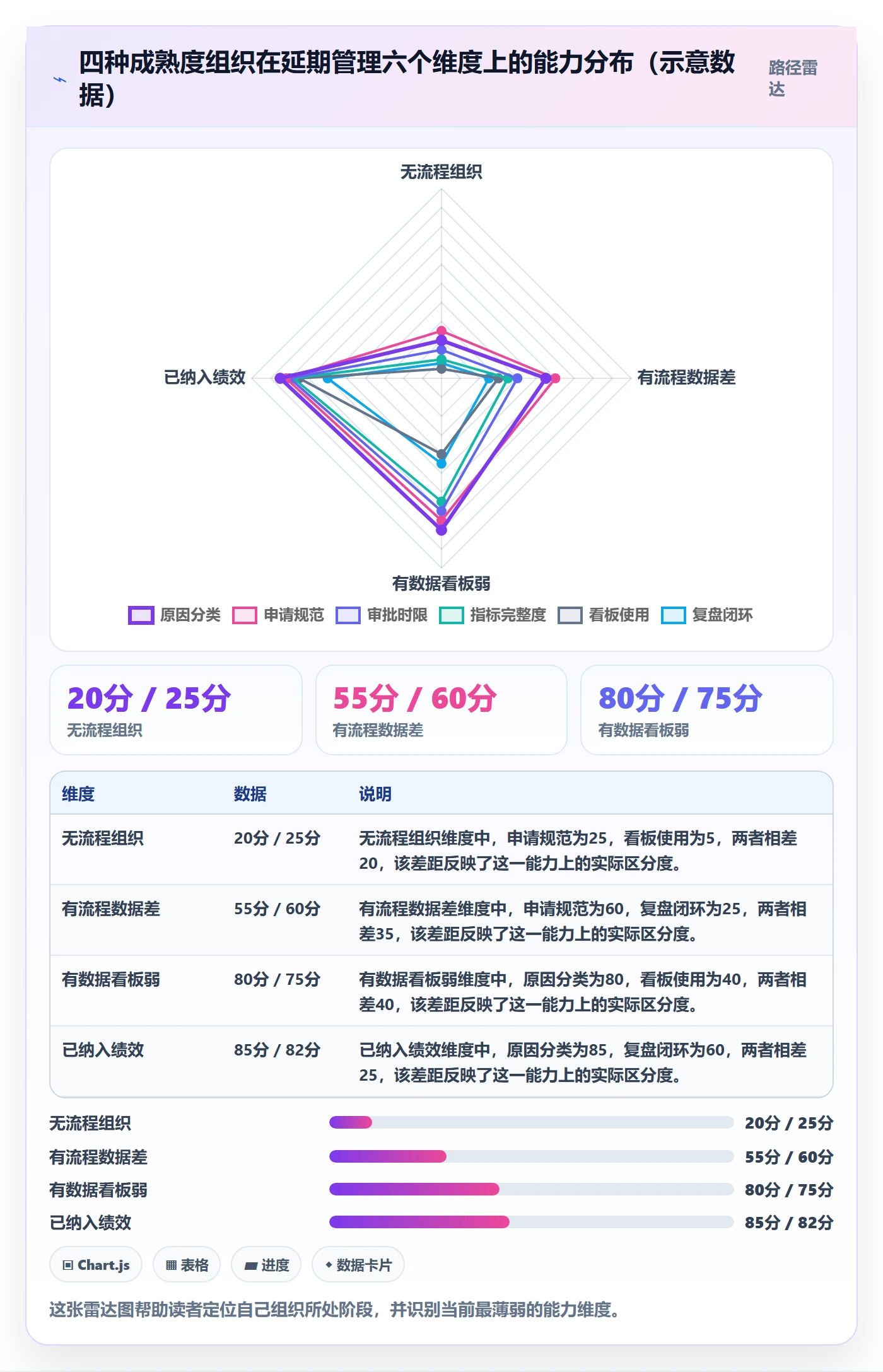 延期流程与规范:管理层任务执行风险控制关键指标