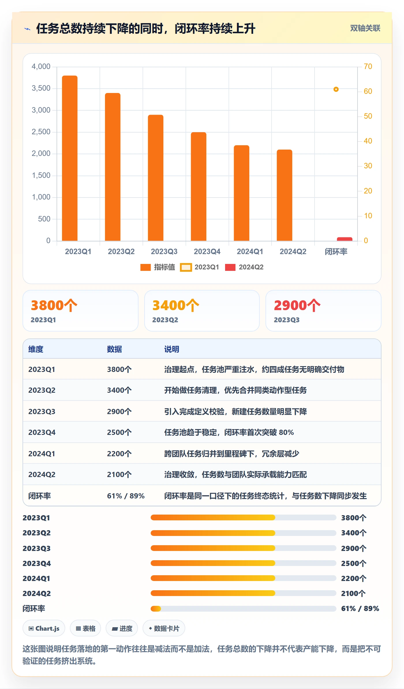 任务落地方案：项目经理开展任务管理的协同管理案例解析