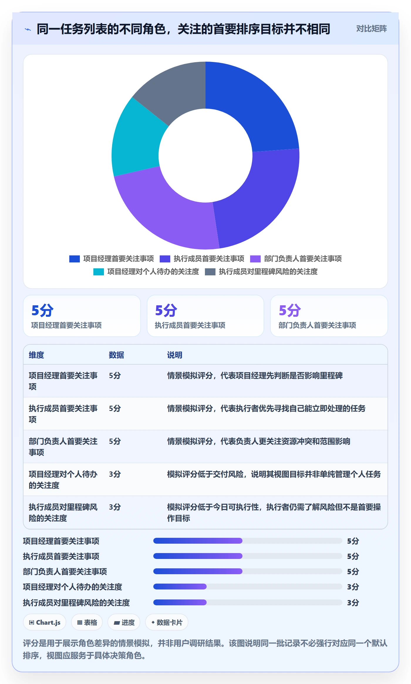列表视图排序全流程:实施团队效率提升与一文讲清