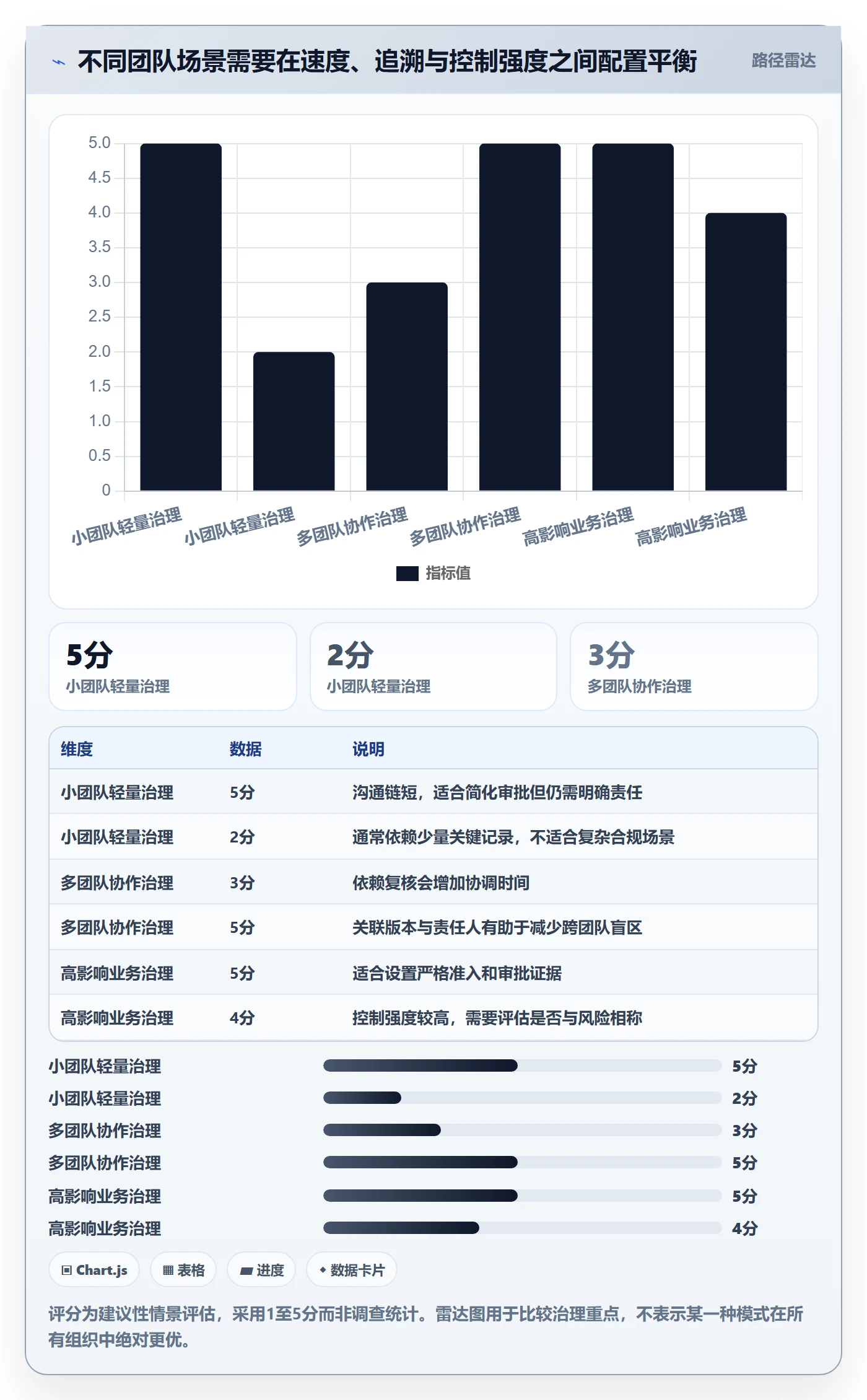 版本状态最佳实践:项目成员版本管理风险控制,常见问题