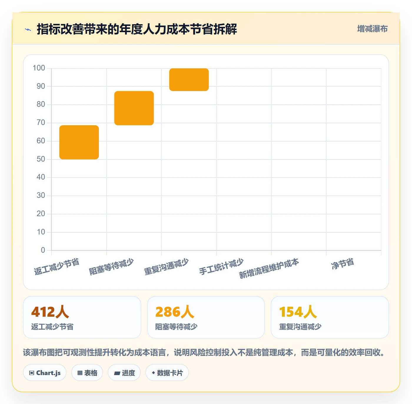 事项流程与规范：项目经理任务管理风险控制关键指标
