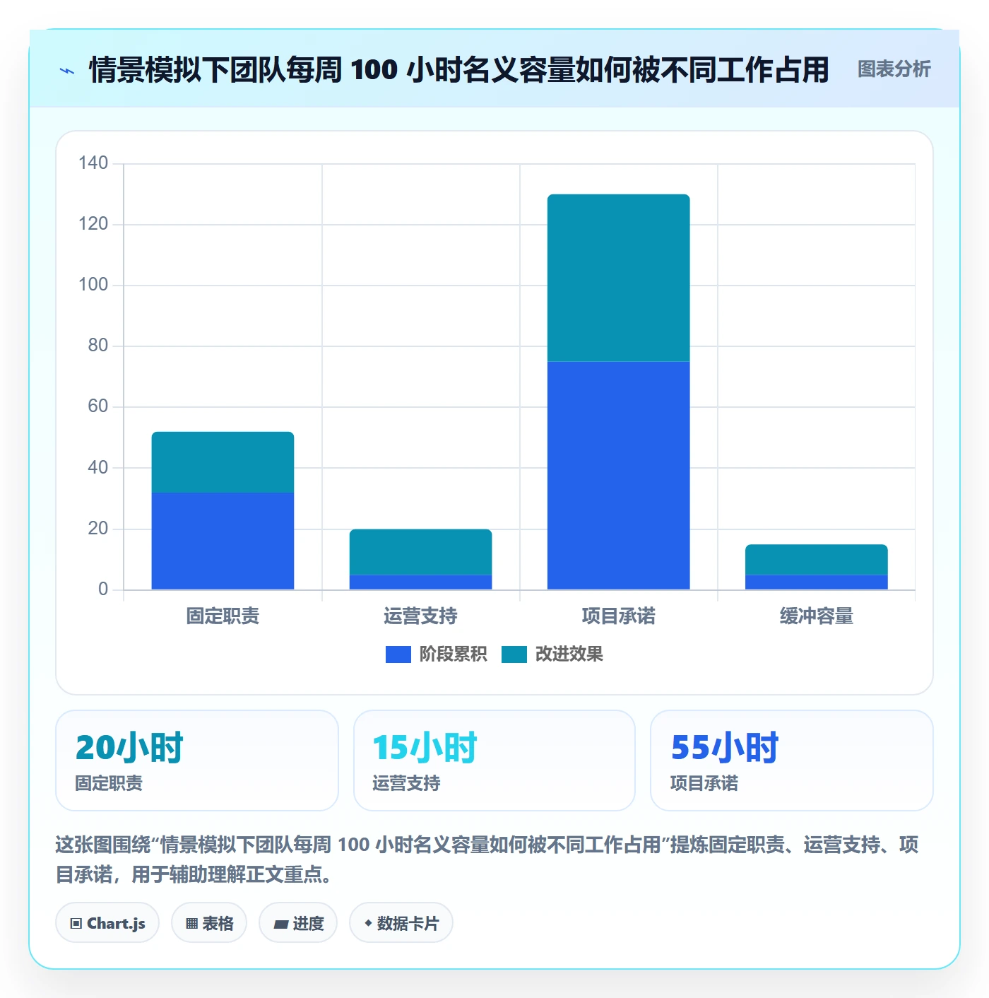 资源管理人员全流程：企业管理者流程优化与一文讲清