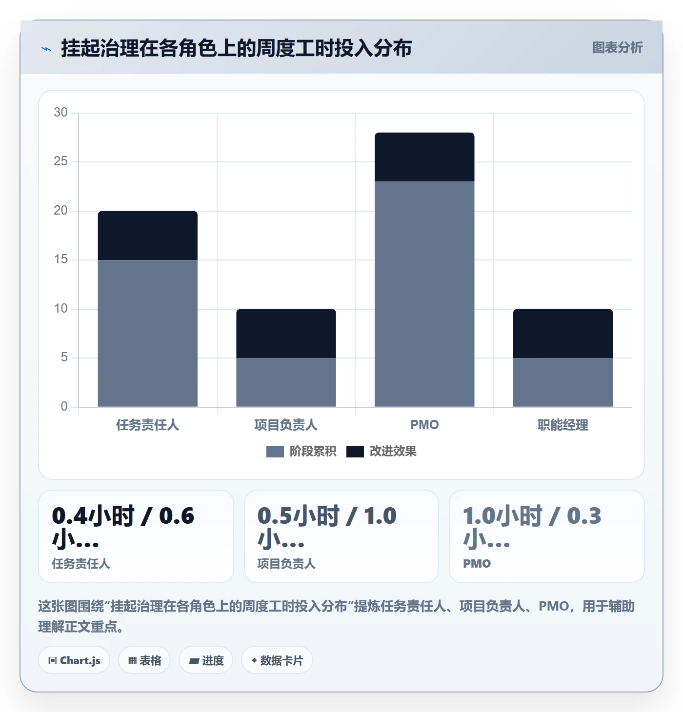 挂起管理方法大全：项目负责人任务执行制度设计落地清单