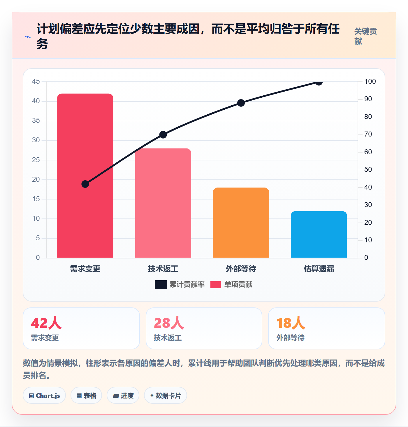 计划工时实操方法:项目经理提升工时管理效率的最佳实践方法与模板