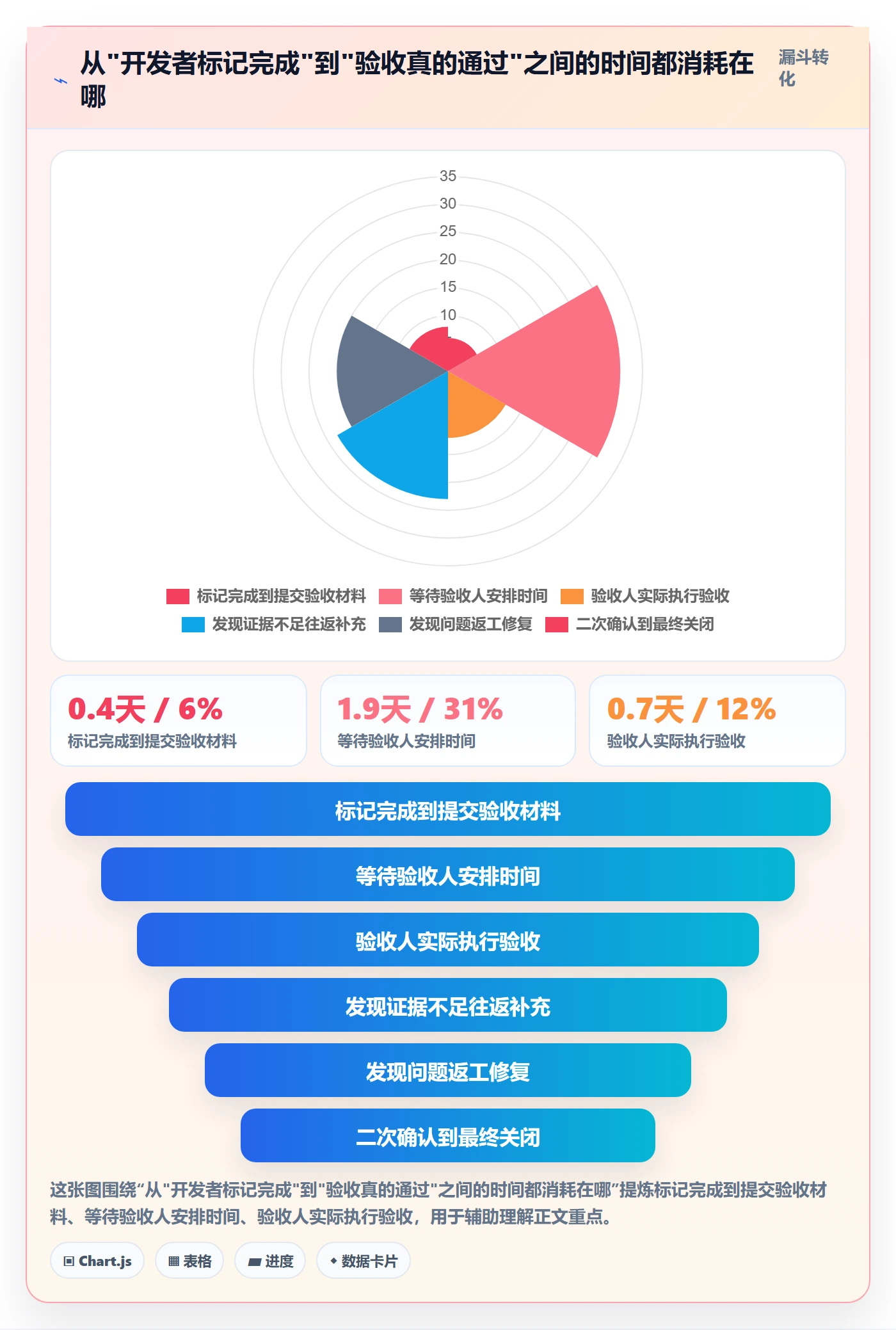 确认完成落地方案:项目成员开展任务验收的实操方法案例解析
