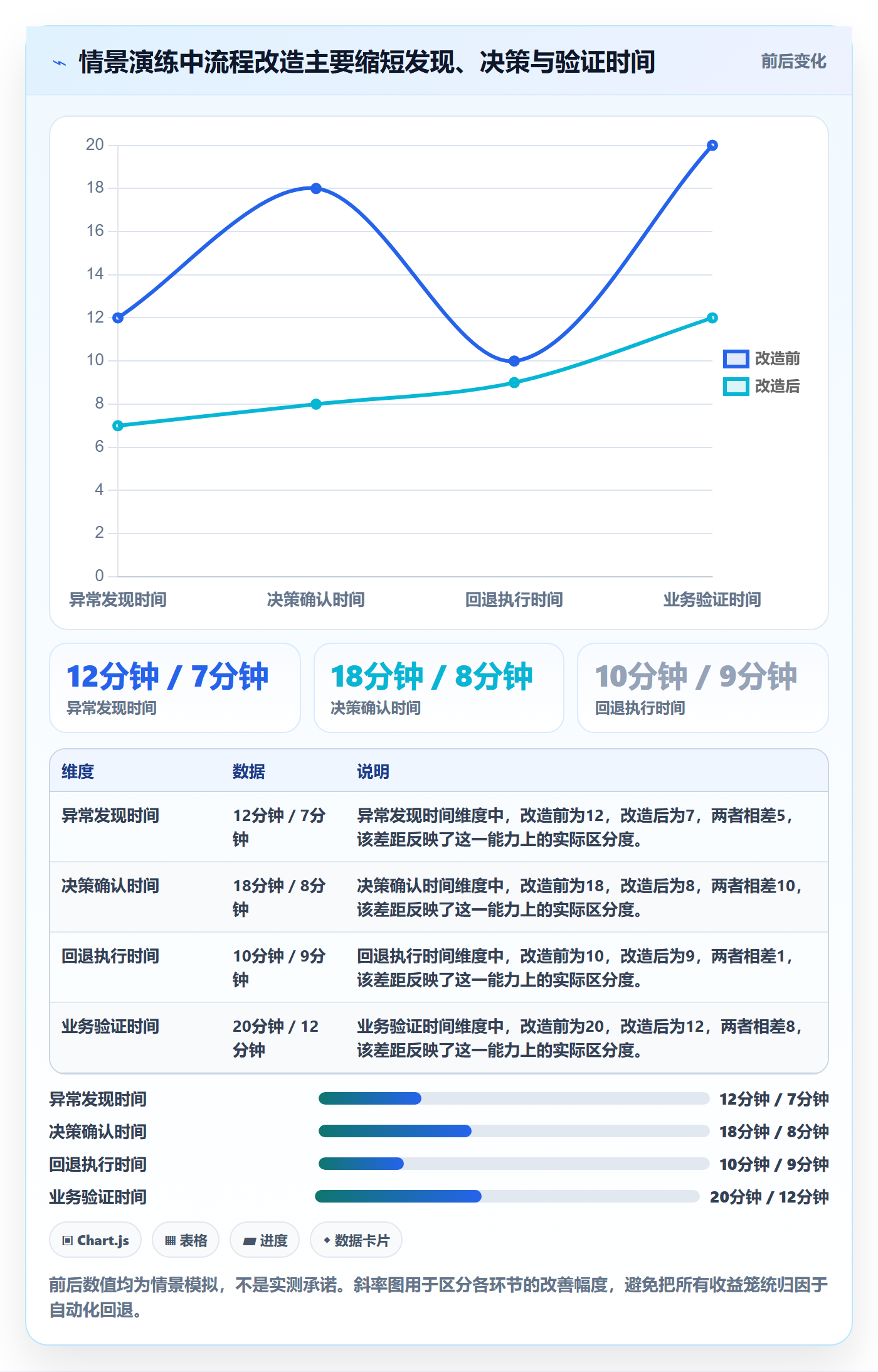 回滚流程与规范:PMO发布管理流程优化关键指标