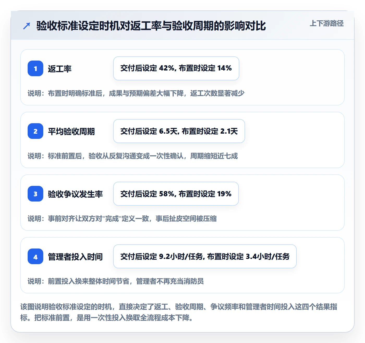 验收标准最佳实践：企业管理者任务验收最佳实践，常见问题