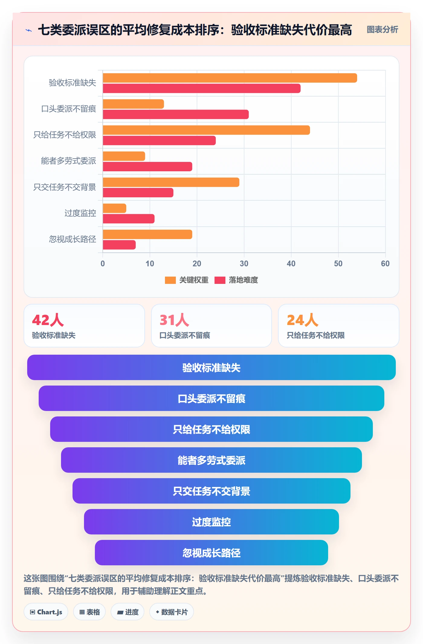 委派管理方法大全:管理层任务分派落地方案落地清单
