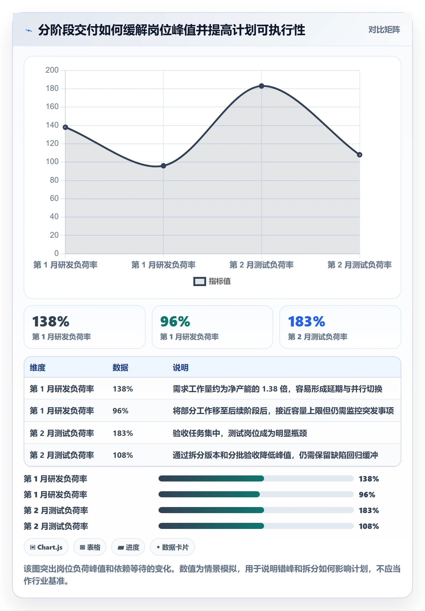 人力规划落地方案:产品经理开展人力资源计划的实操方法案例解析