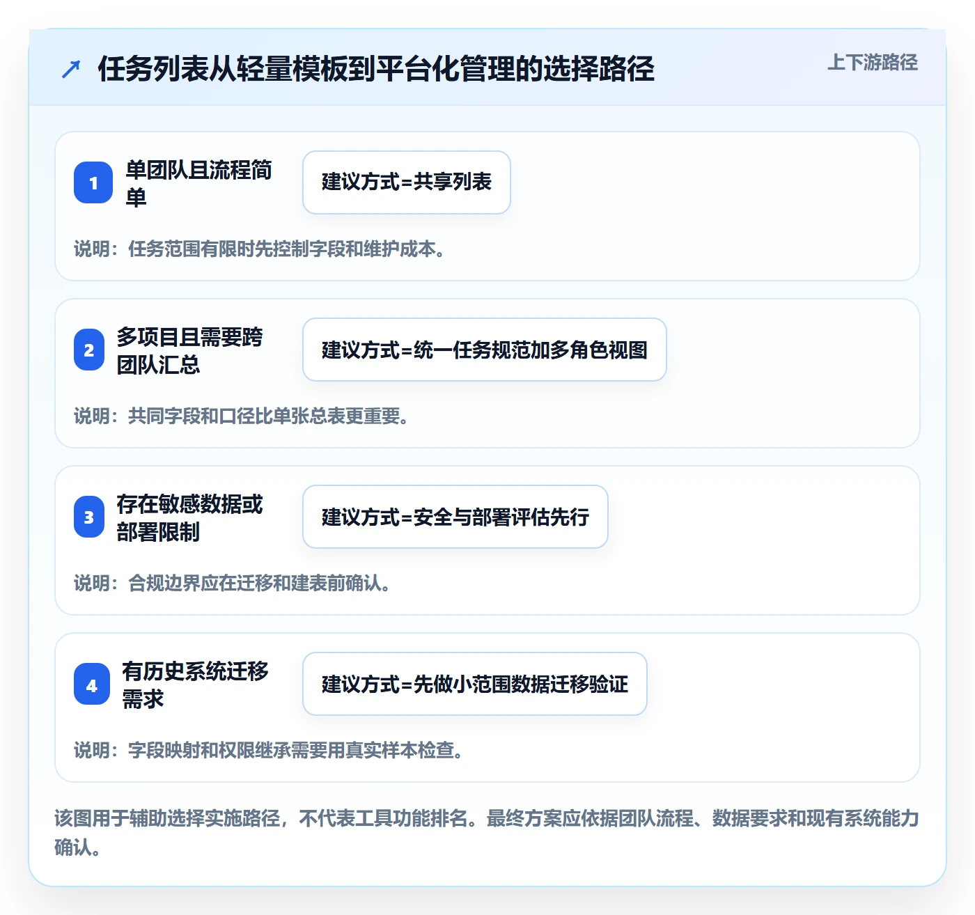 任务列表怎么做?企业管理者效率提升:列表视图从0到1