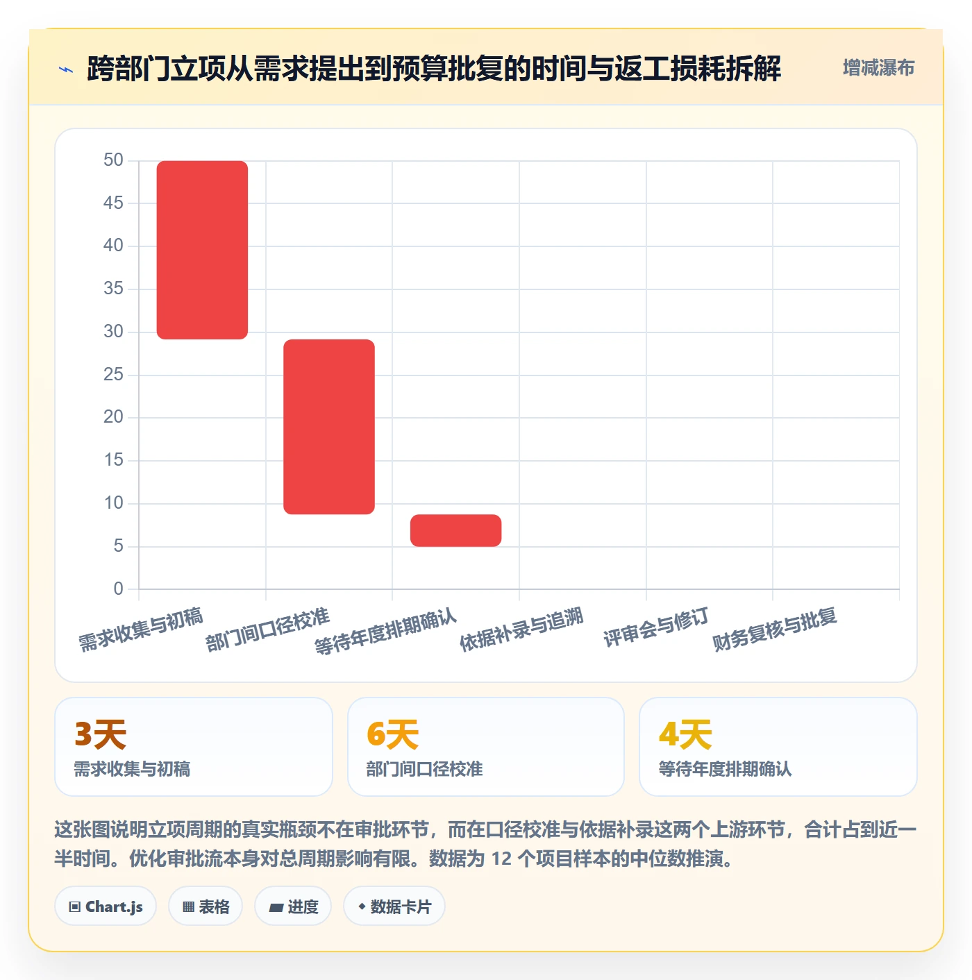 预算流程与规范:跨部门团队项目立项数据分析关键指标