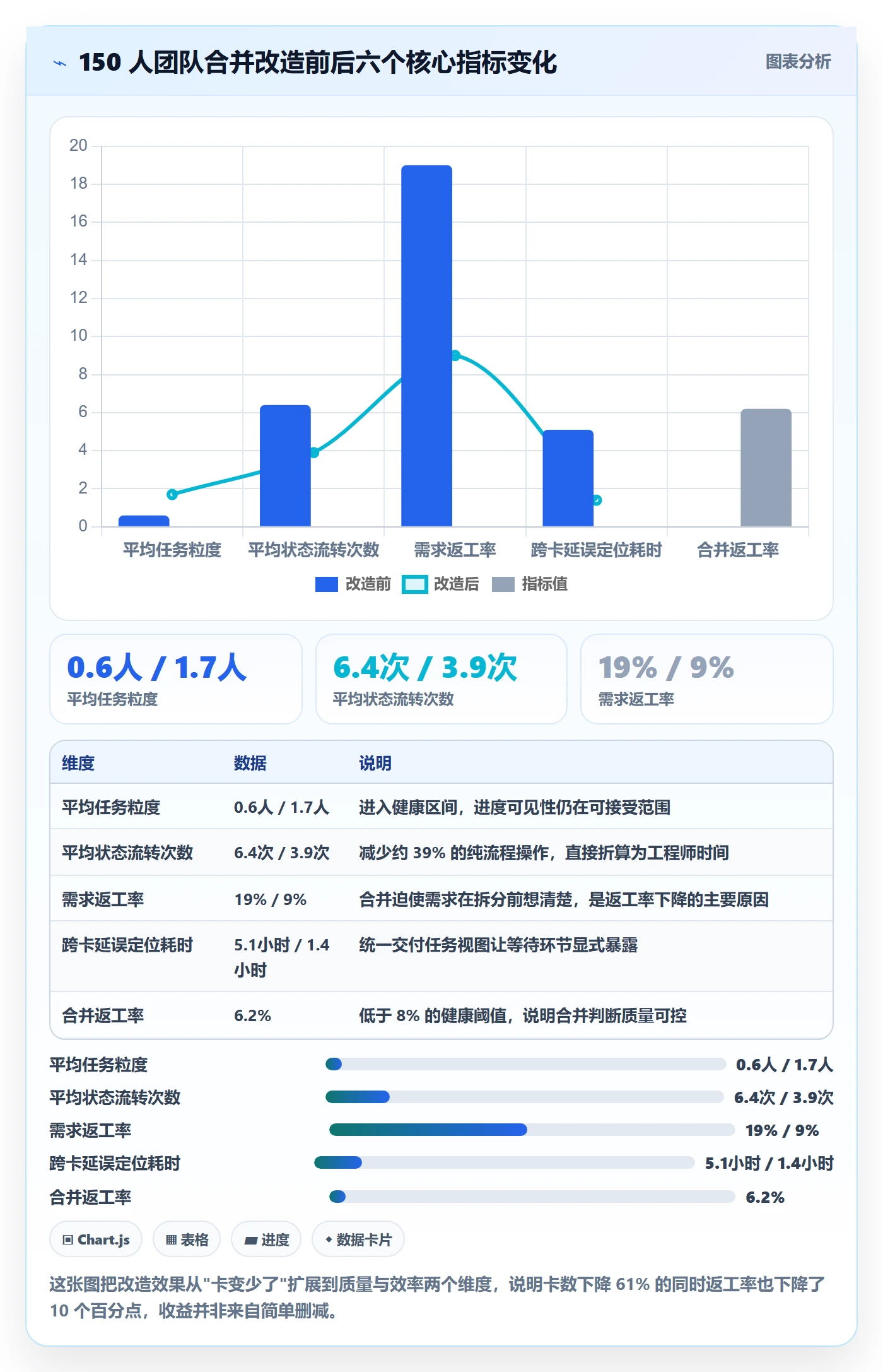 任务合并流程与规范：产品经理任务管理最佳实践关键指标