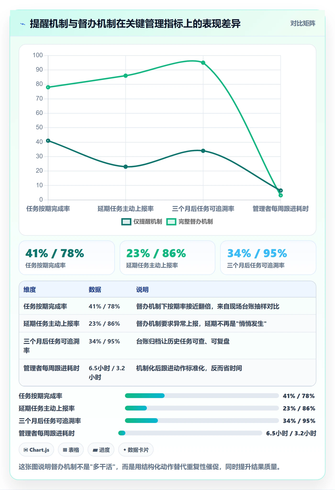 任务提醒如何做好督办？管理层实操方法与操作步骤