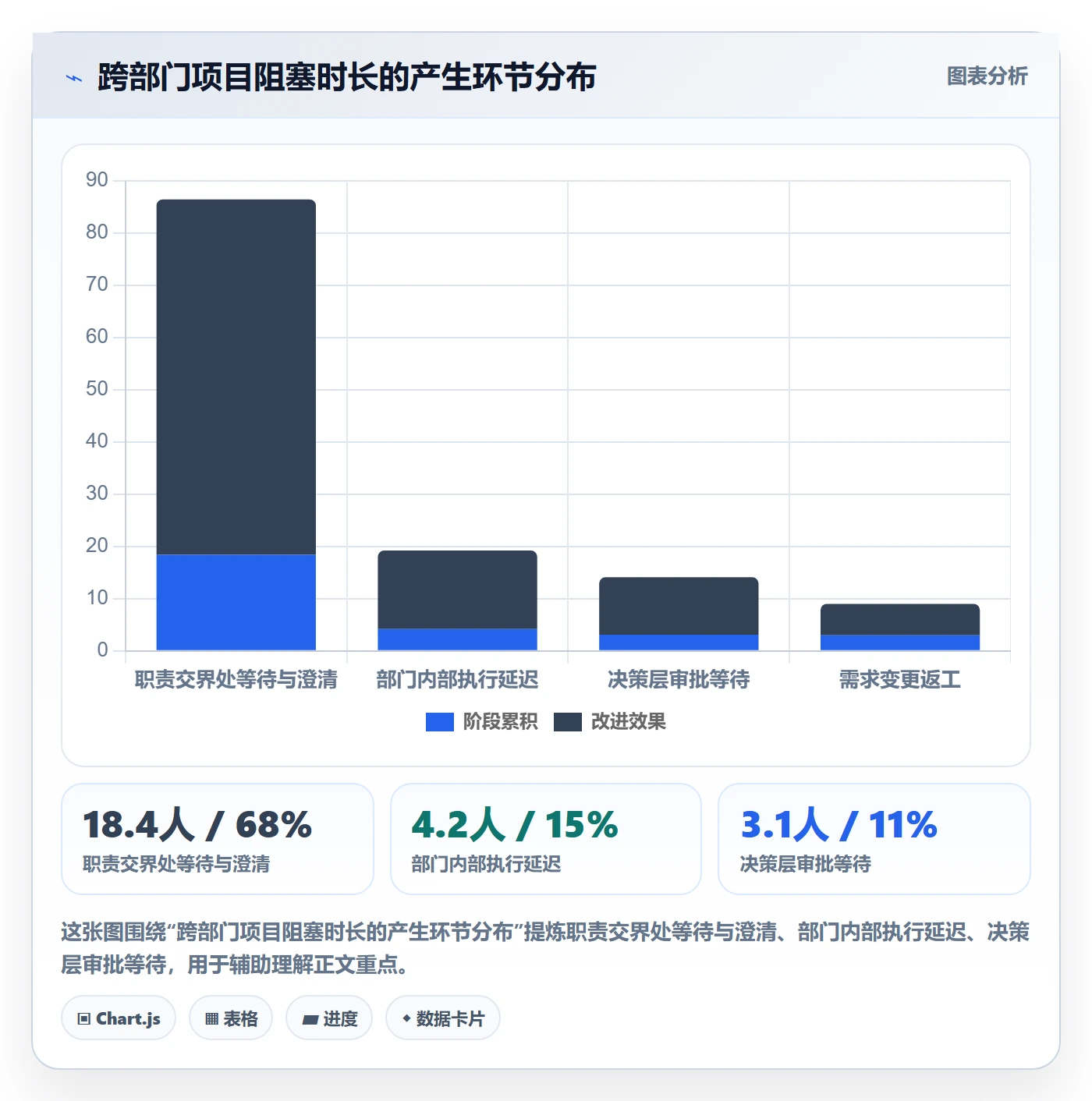 项目规划如何做好工作计划?跨部门团队协同管理与操作步骤