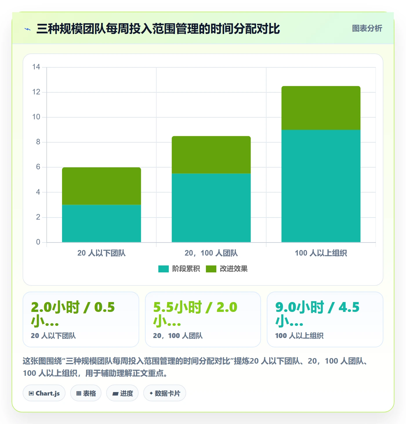 范围落地方案:项目负责人开展项目范围的流程优化案例解析