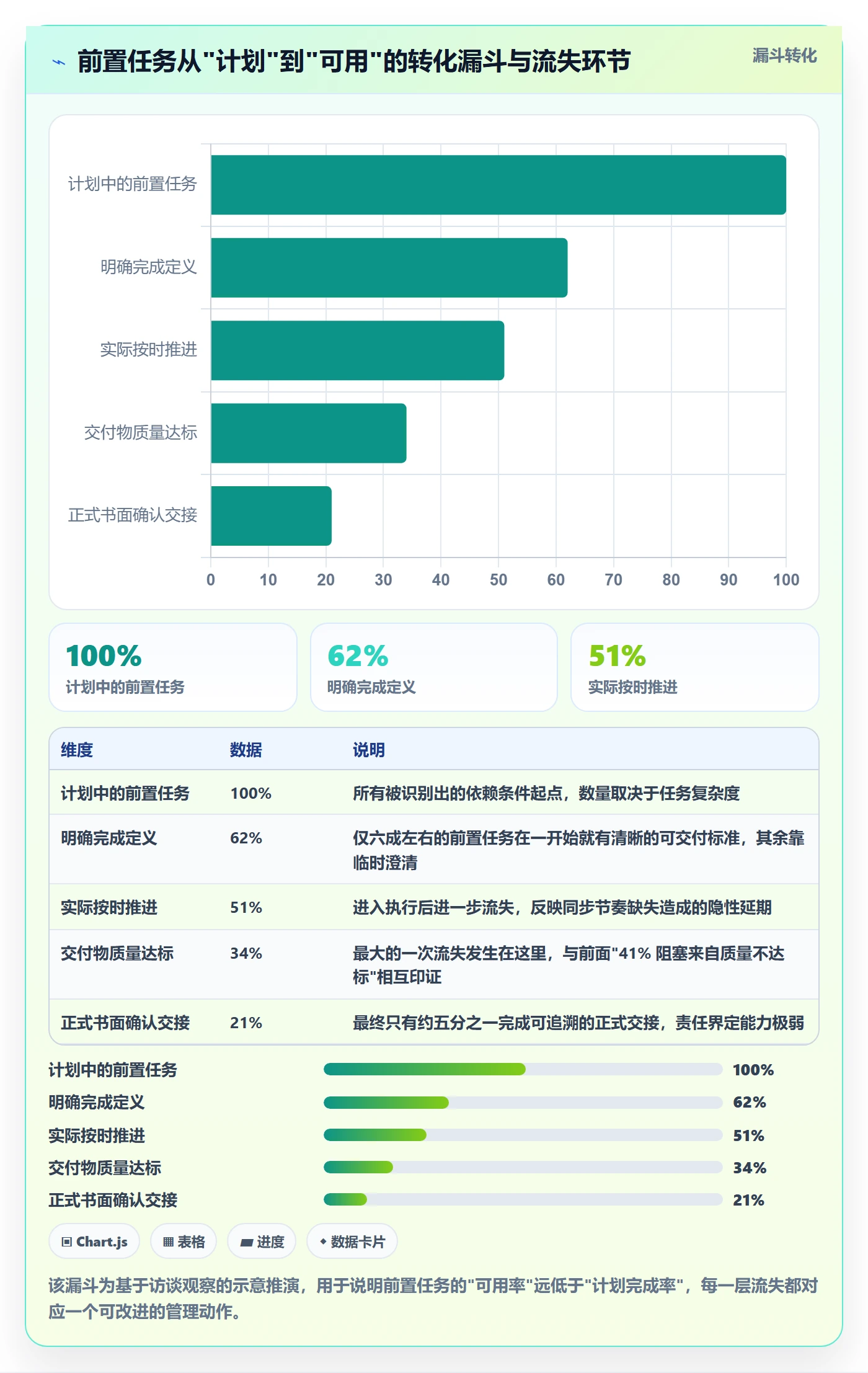 前置任务管理指南:项目成员如何做好任务依赖,实操方法全流程