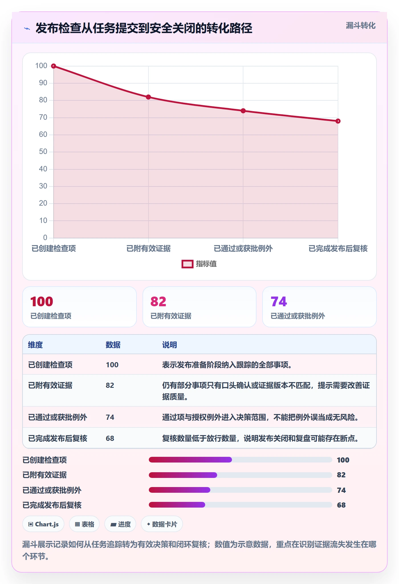 发布检查落地方案：跨部门团队开展发布管理的协同管理案例解析