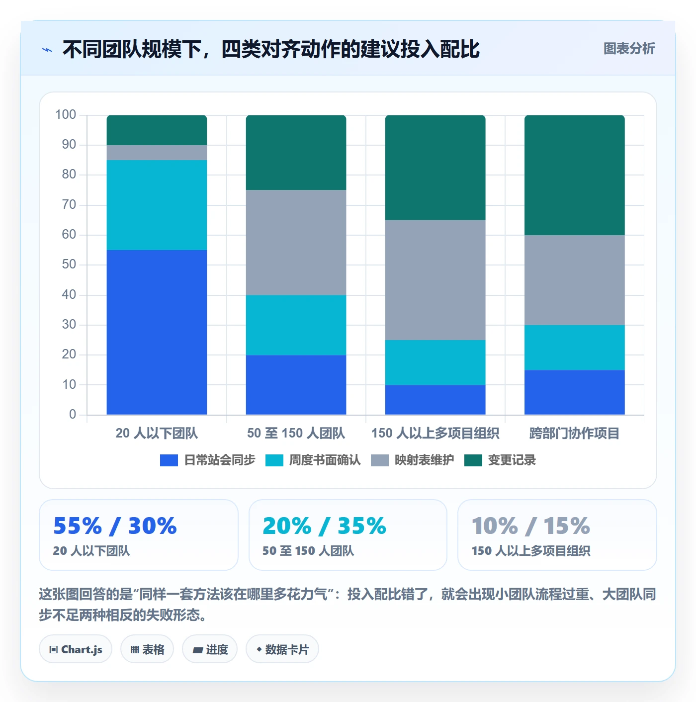 项目目标目标对齐教程:项目成员最佳实践,避坑指南