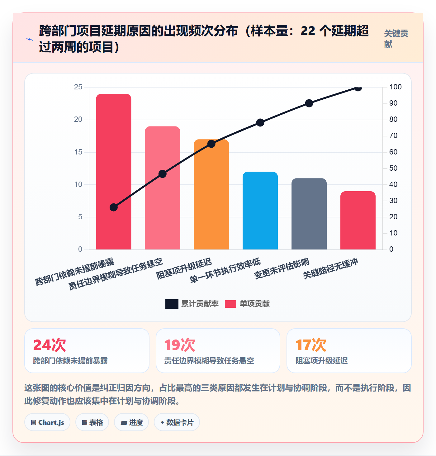 进度管理项目进度教程:跨部门团队落地方案,避坑指南