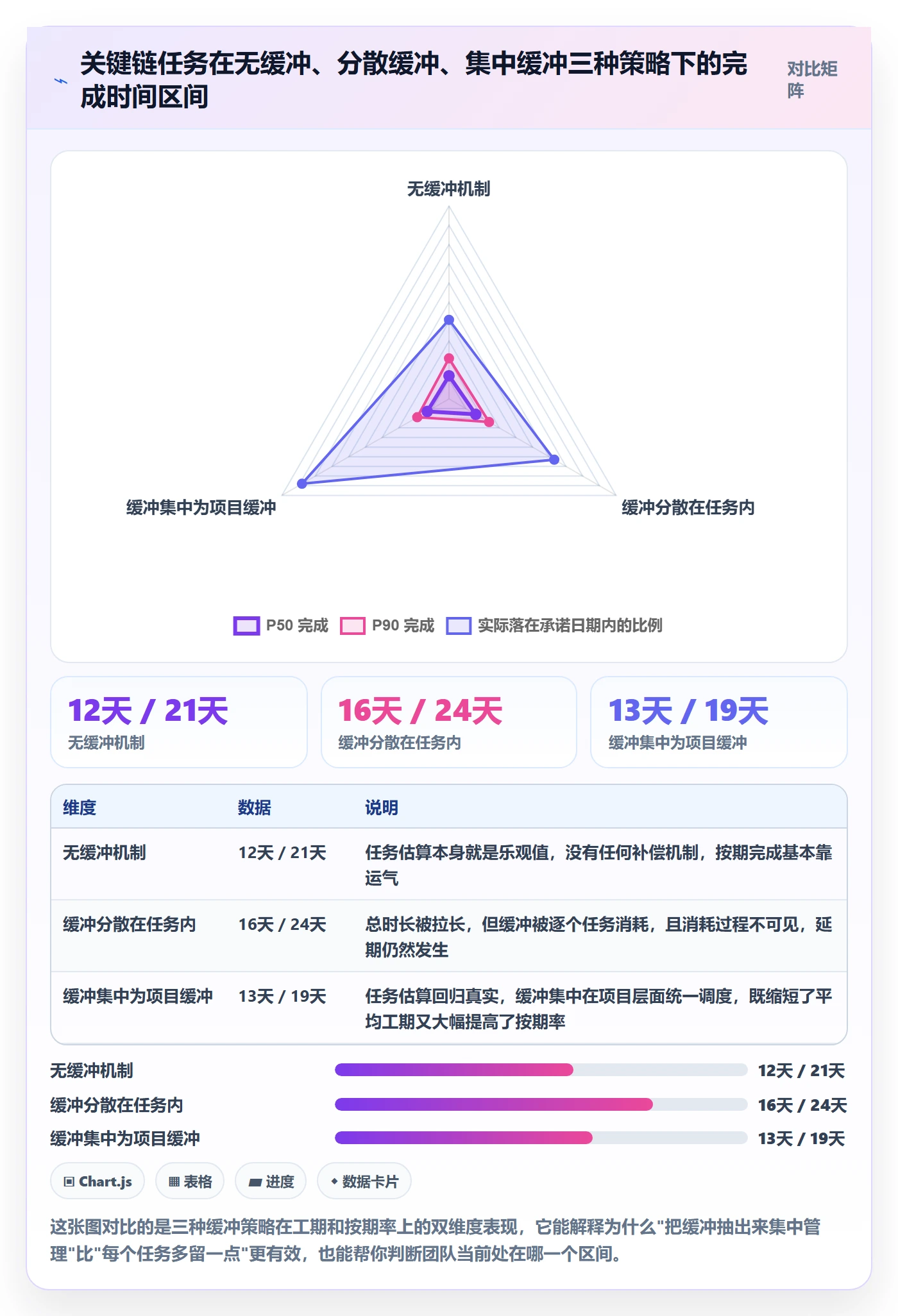工作计划实操方法：项目经理提升项目规划效率的落地方案方法与模板