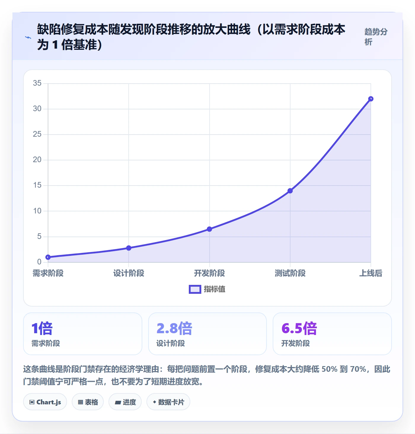 项目阶段流程与规范:跨部门团队项目阶段风险控制关键指标