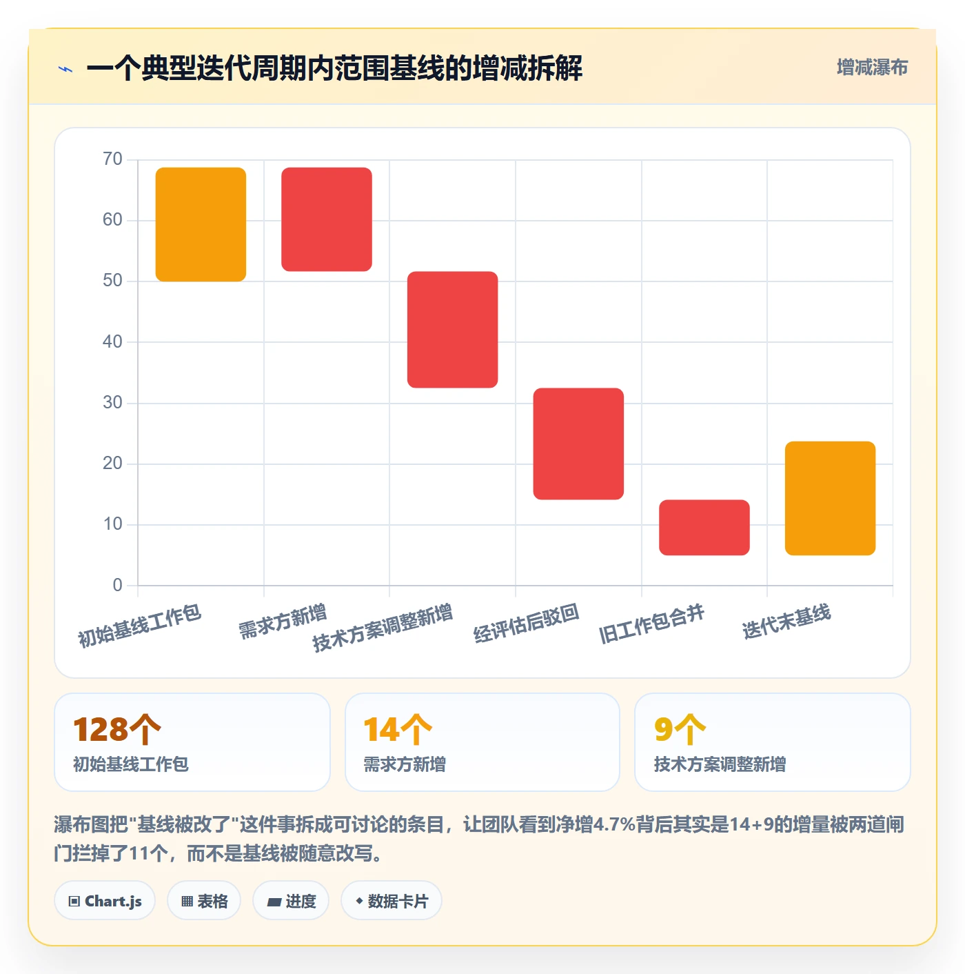 项目范围如何做好工作分解?项目成员制度设计与操作步骤