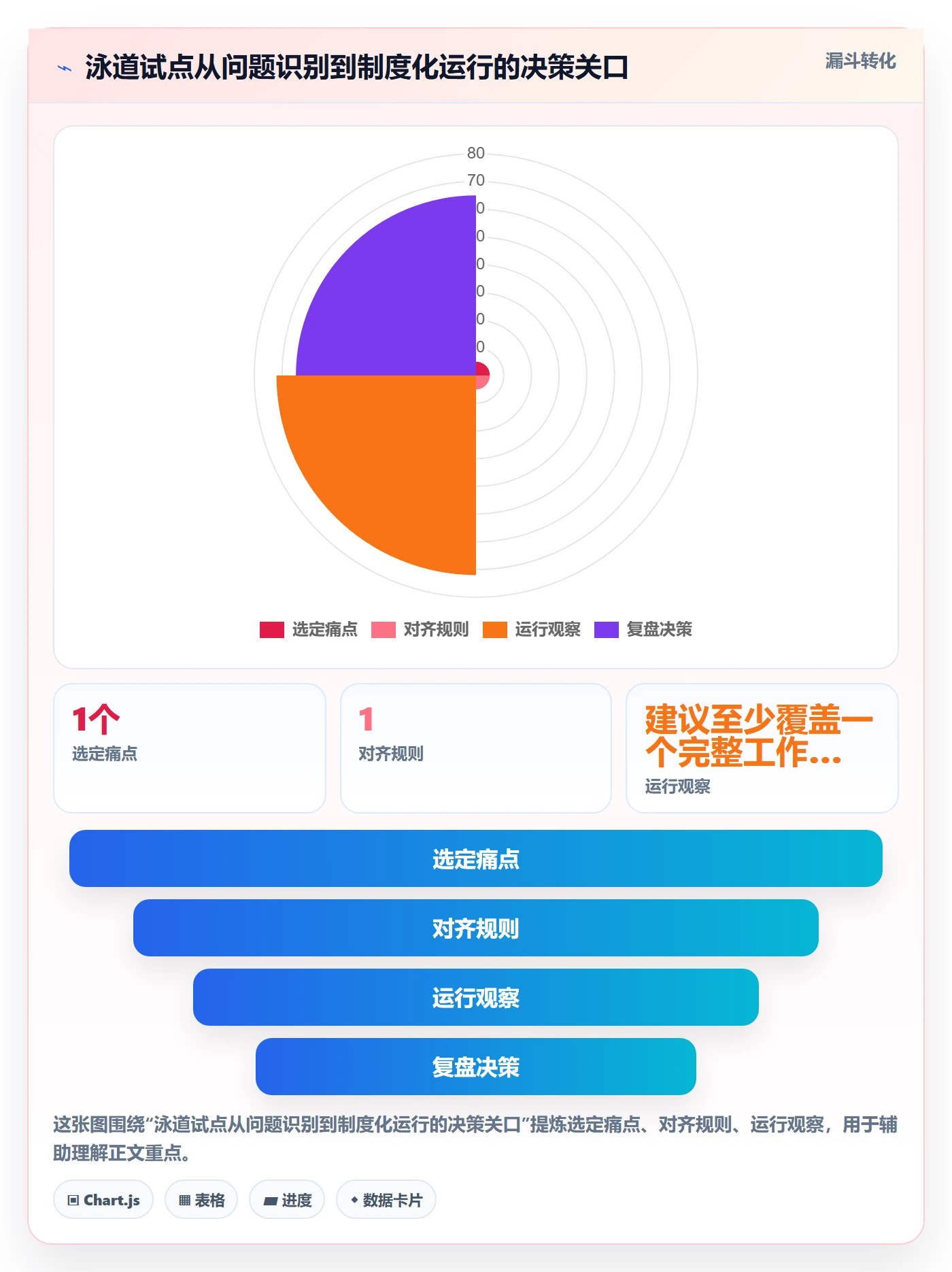 泳道实操方法:PMO提升看板效率的协同管理方法与模板