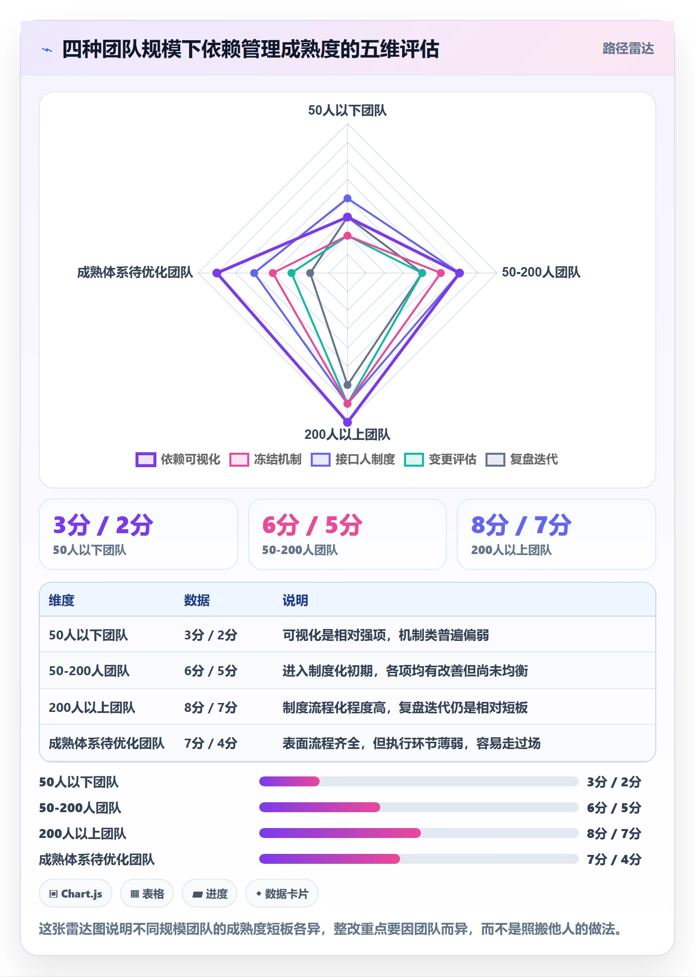 FS管理指南:跨部门团队如何做好任务依赖,制度设计全流程