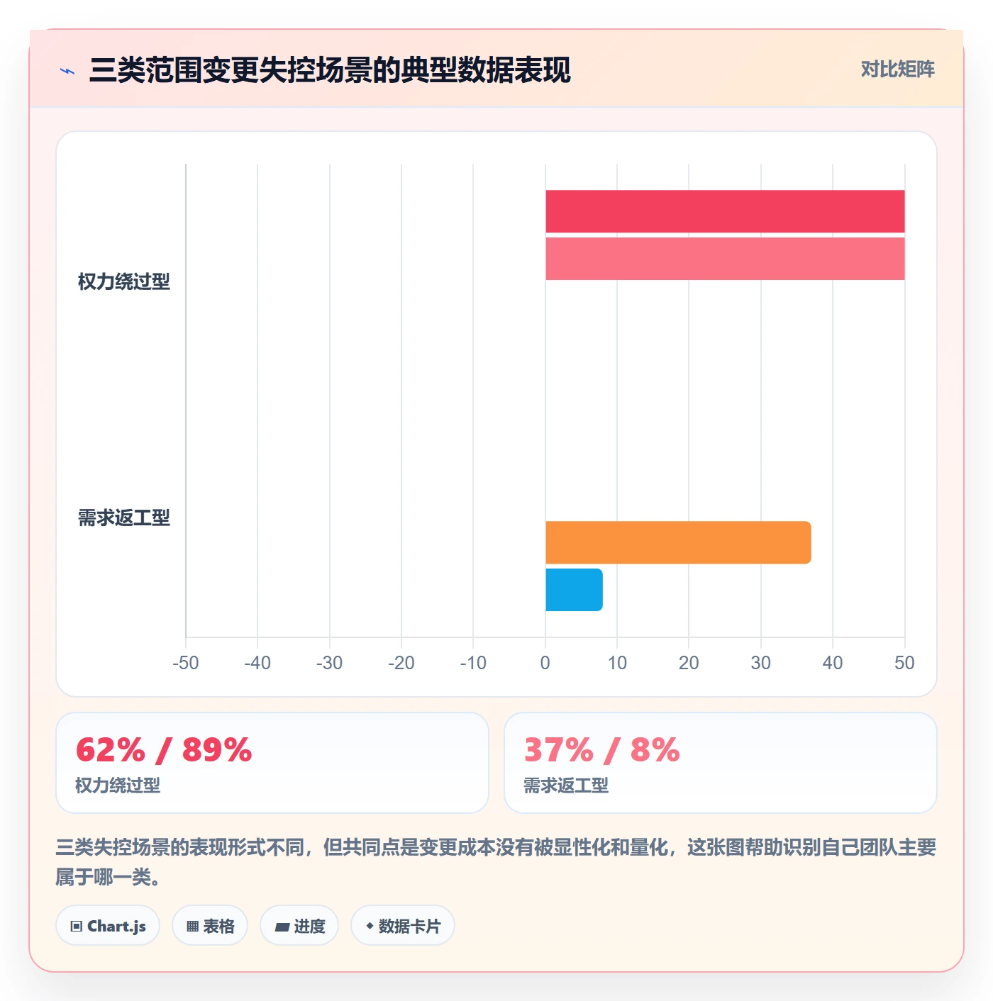 项目范围如何做好范围变更?研发团队入门指南与操作步骤
