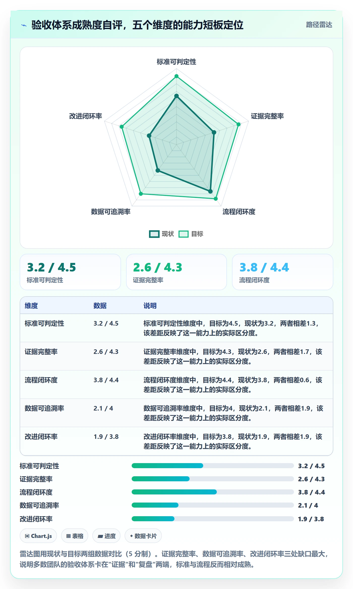 验收标准流程与规范:项目负责人任务验收数据分析关键指标
