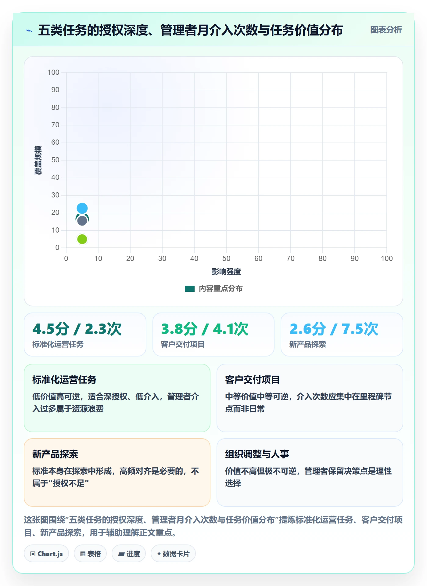 转交落地方案:管理层开展任务分派的入门指南案例解析