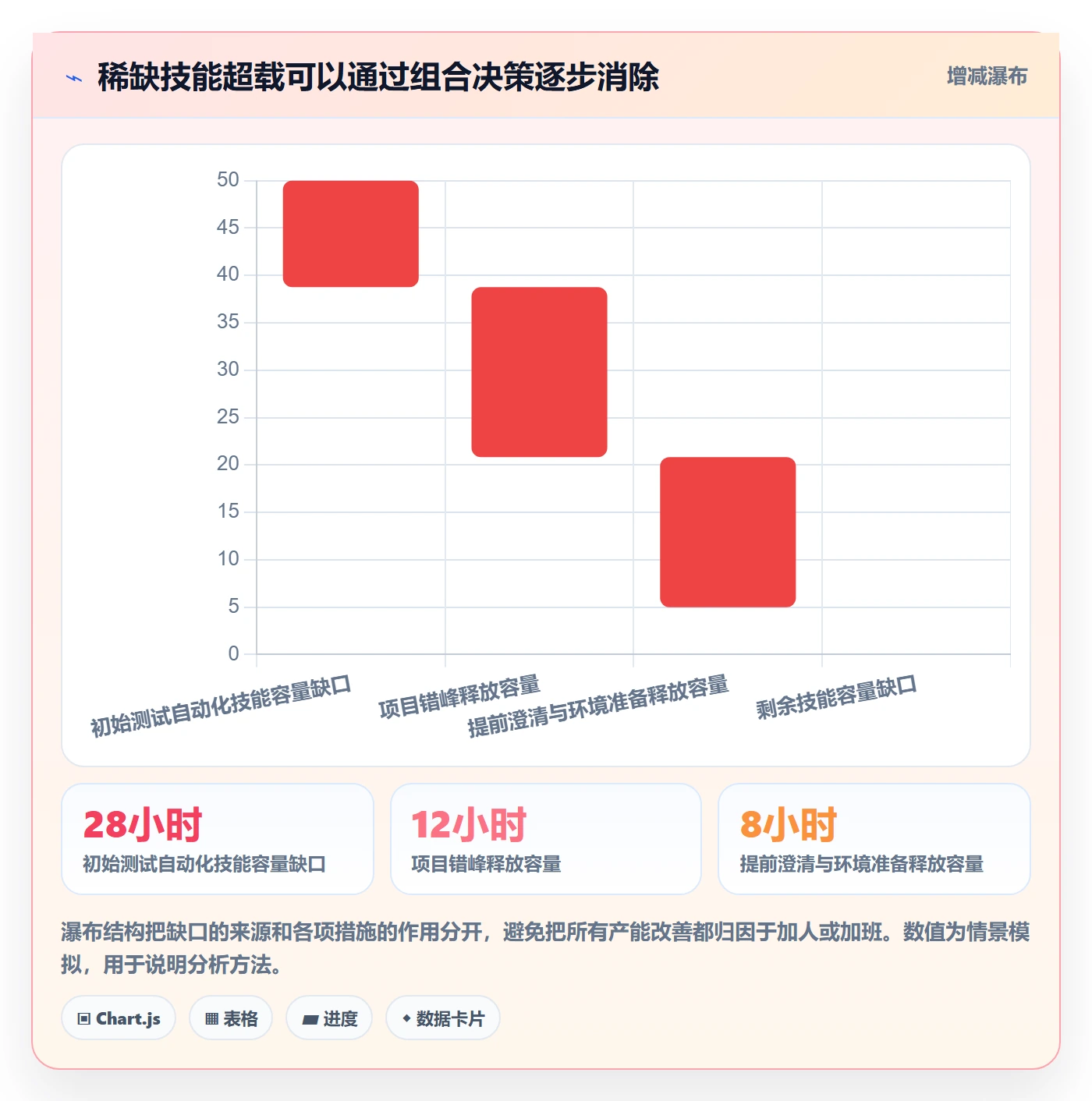资源负载如何做好产能?PMO制度设计与操作步骤