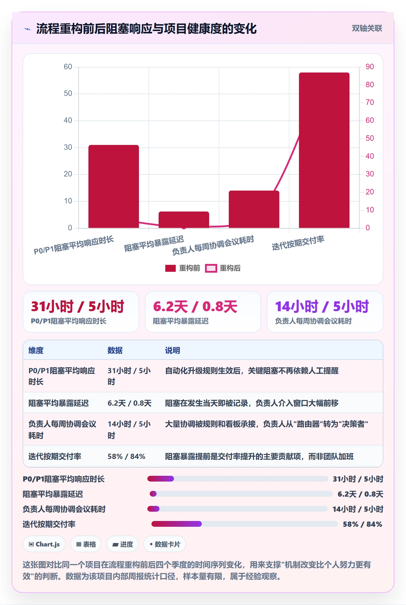 任务执行阻塞教程：项目负责人落地方案，避坑指南