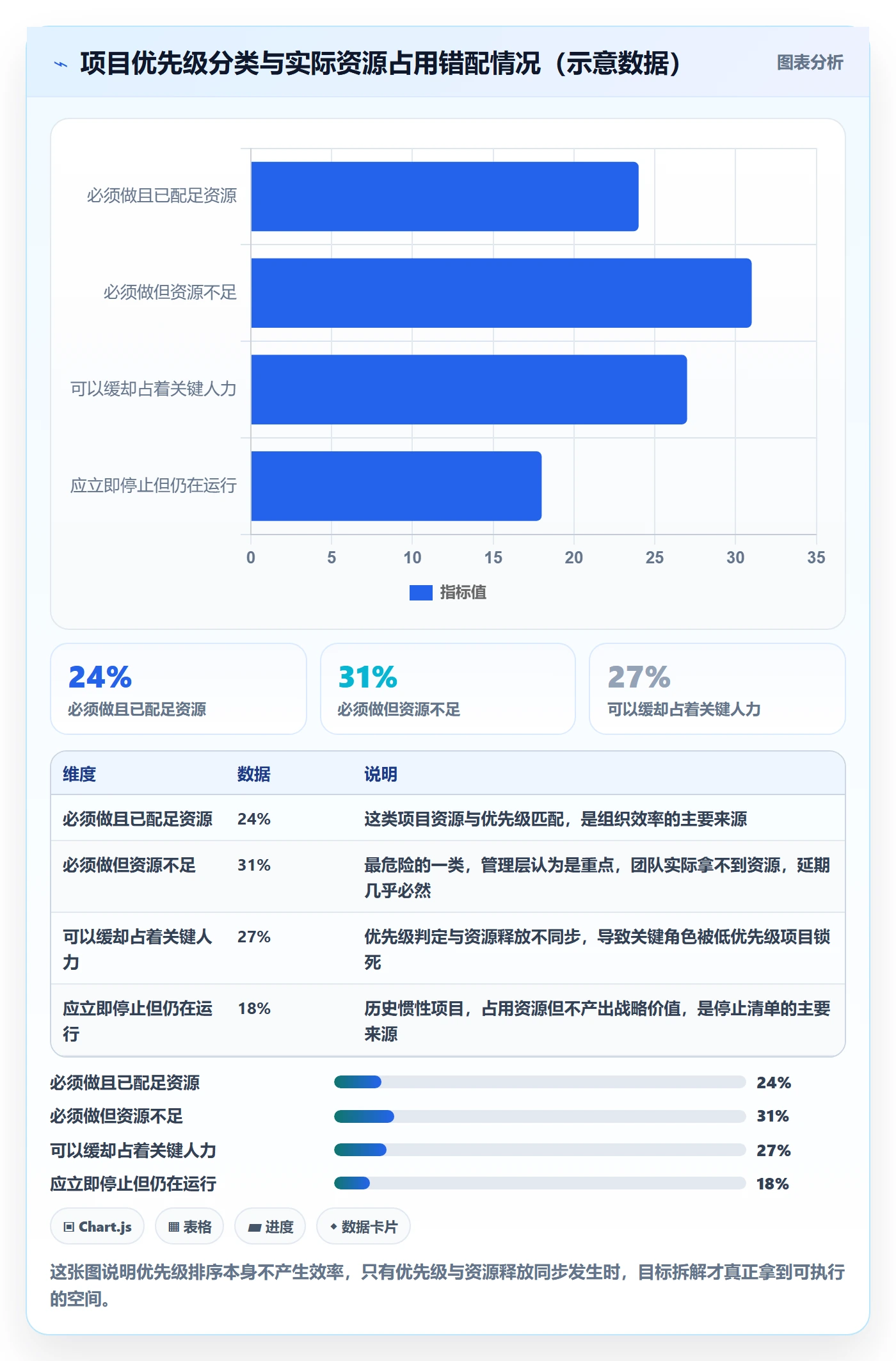 目标拆解管理方法大全：管理层项目目标效率提升落地清单