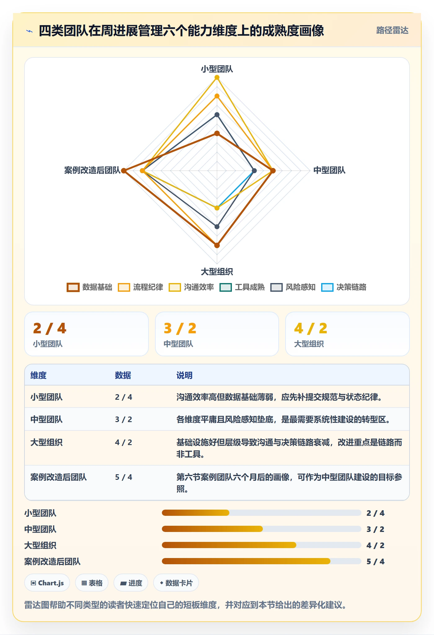 周进展管理指南:研发团队如何做好进度跟踪,最佳实践全流程