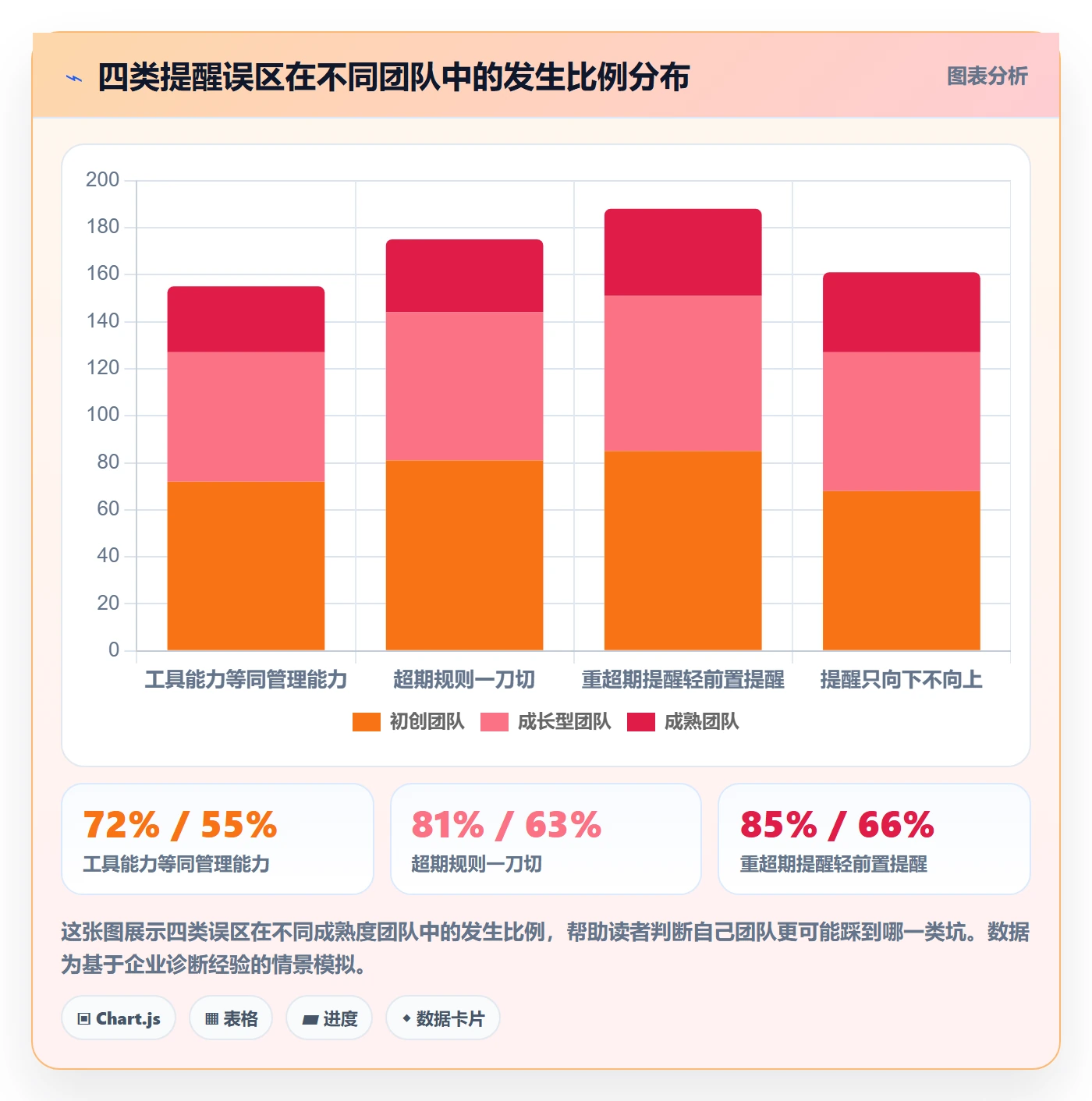 超期提醒管理指南：管理层如何做好任务提醒，效率提升全流程