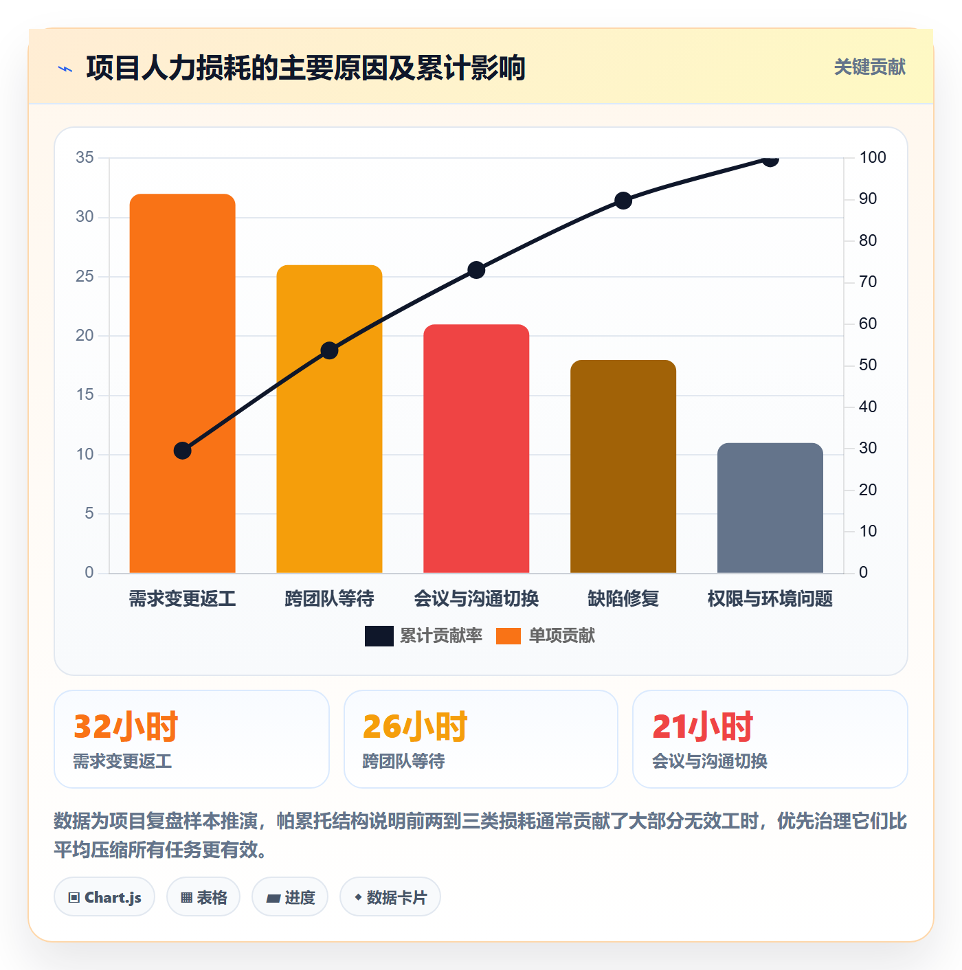 人力规划管理指南：项目经理如何做好人力资源计划，最佳实践全流程