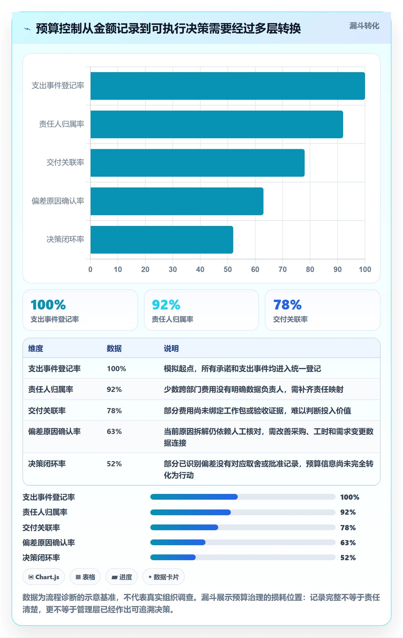 预算管理如何做好预算执行?项目经理协同管理与操作步骤