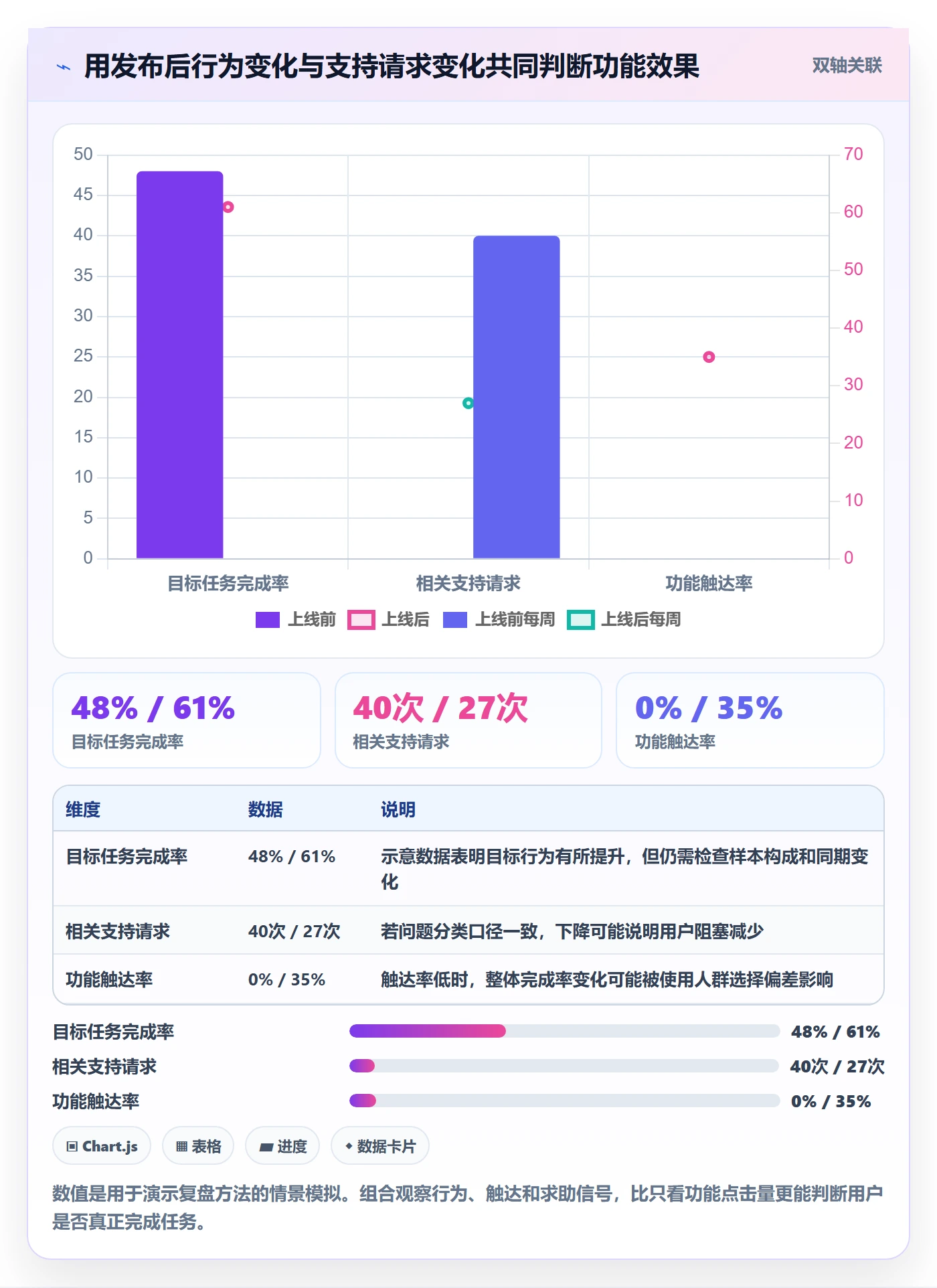 产品需求Story全流程:研发团队数据分析与一文讲清