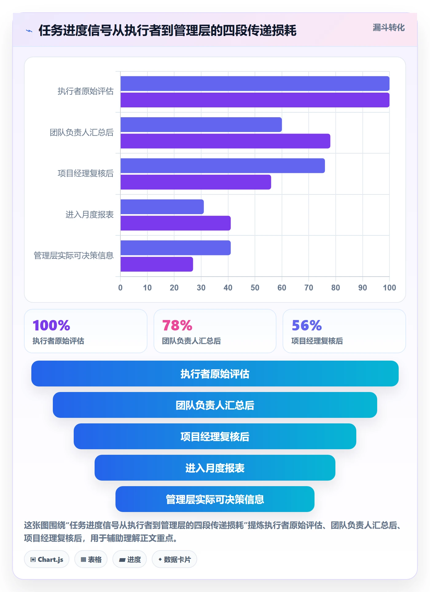 任务进度实操方法:管理层提升进度管理效率的最佳实践方法与模板