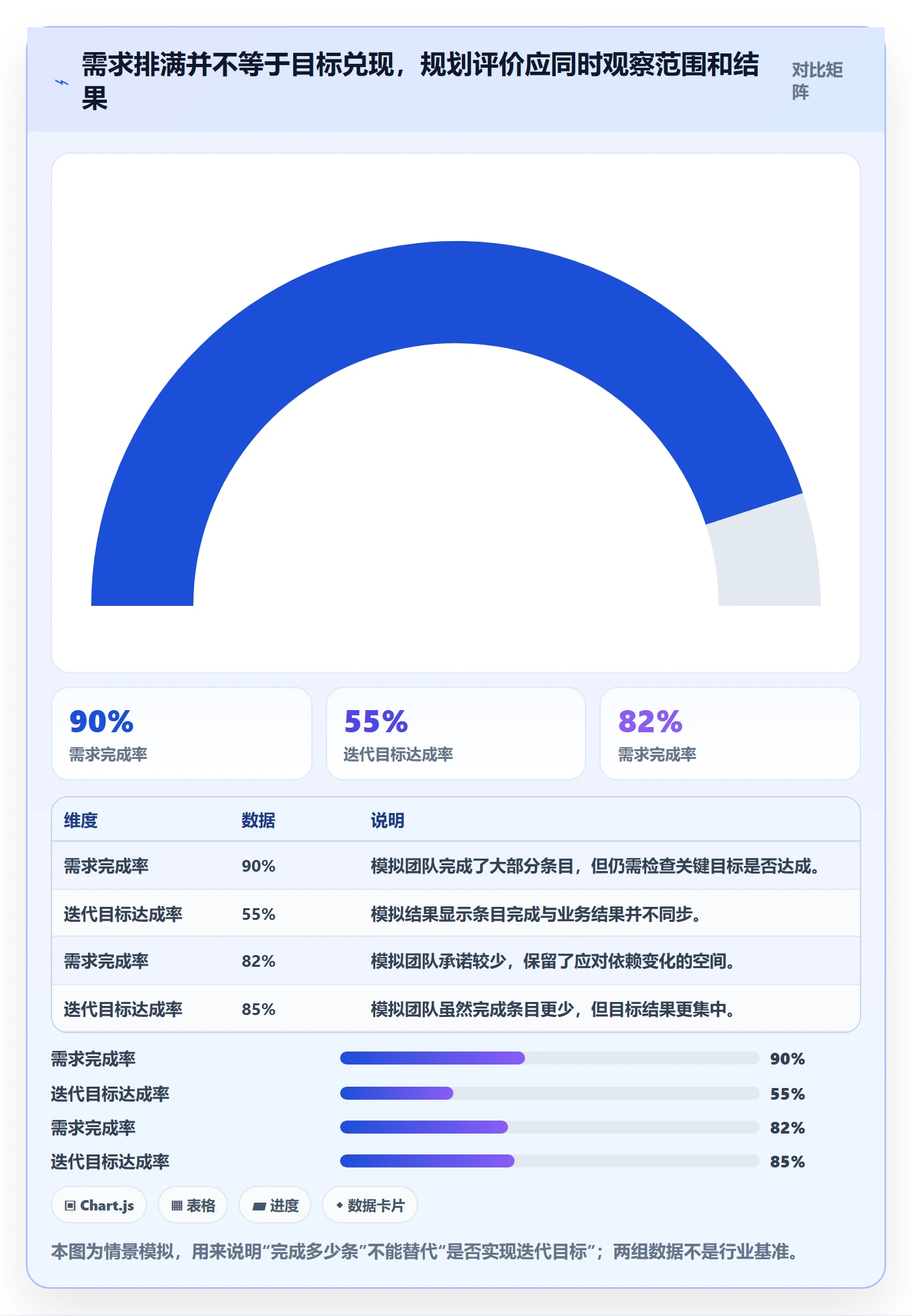 迭代规划怎么做？产品经理最佳实践：需求排期从0到1